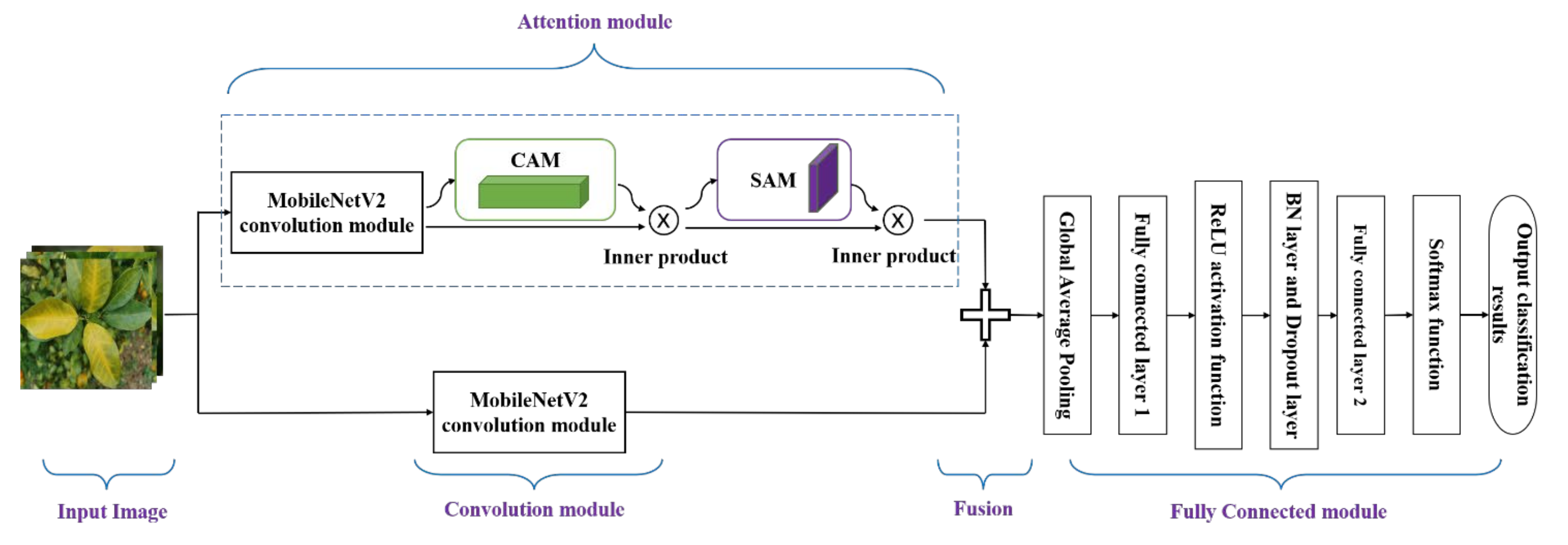 Sensors 23 05587 g004