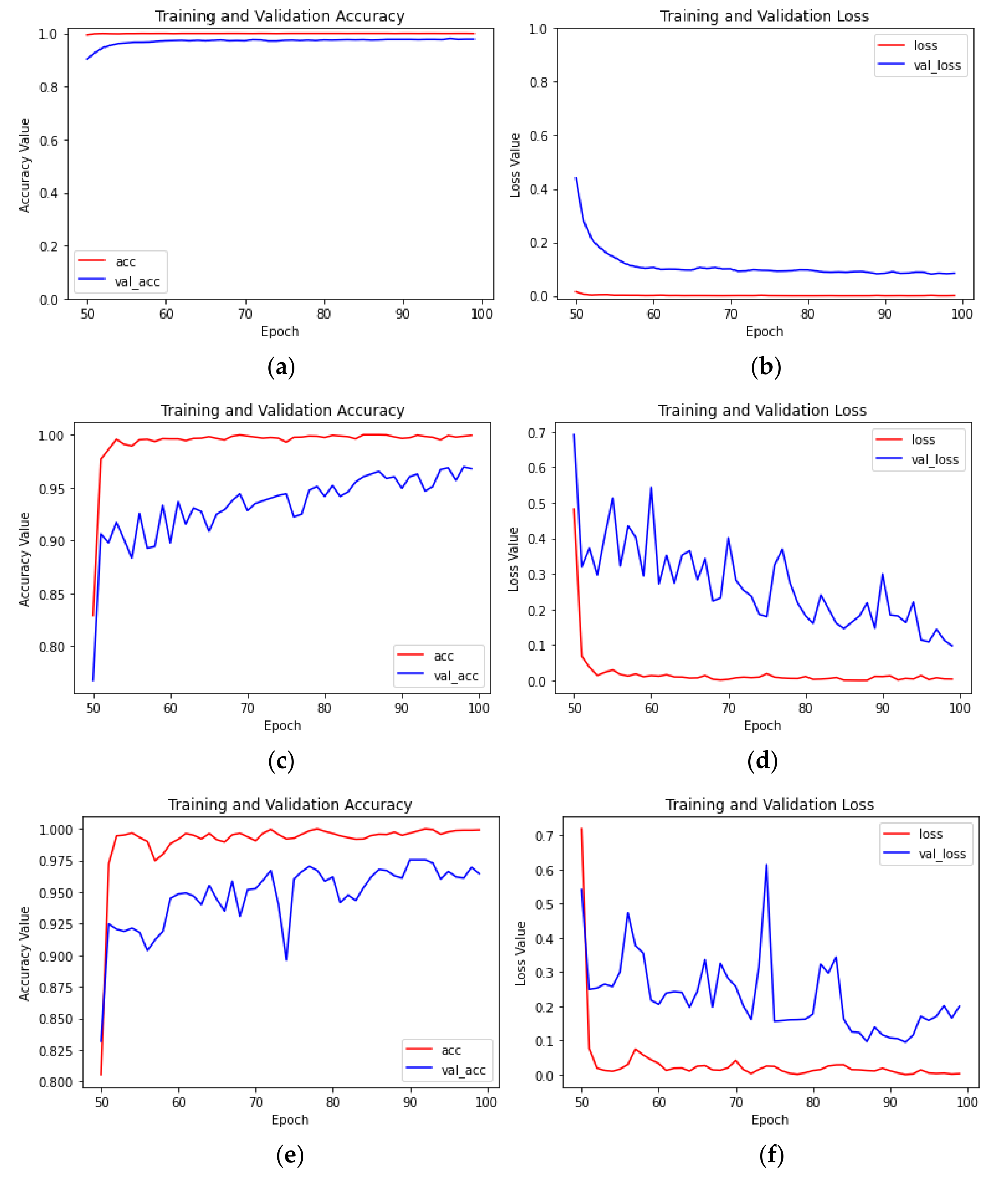 Sensors 23 05587 g006
