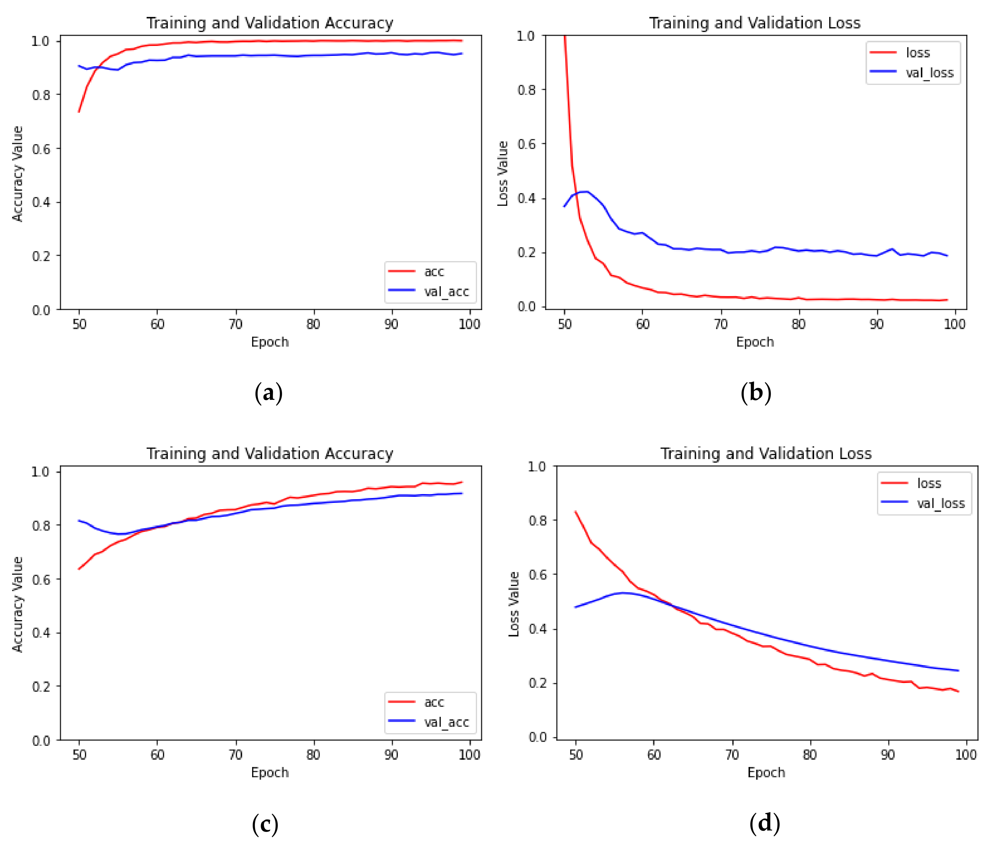 Sensors 23 05587 g009