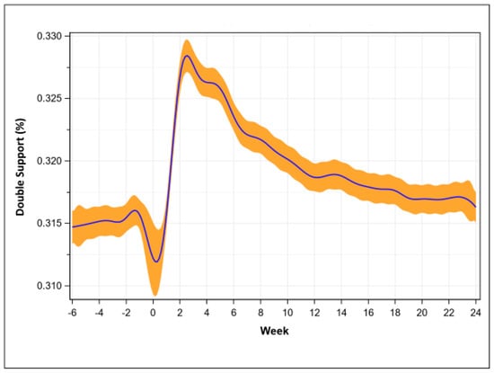 Validity and reliability of the Apple Health app on iPhone for