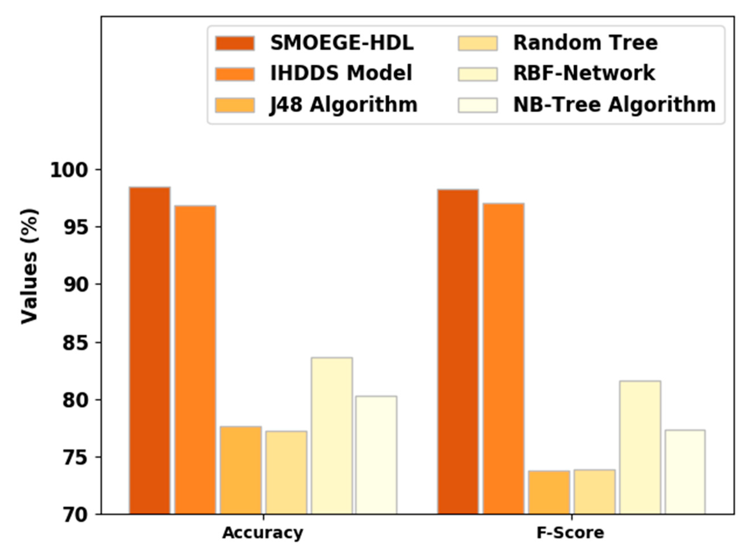 Sensors 23 05596 g005