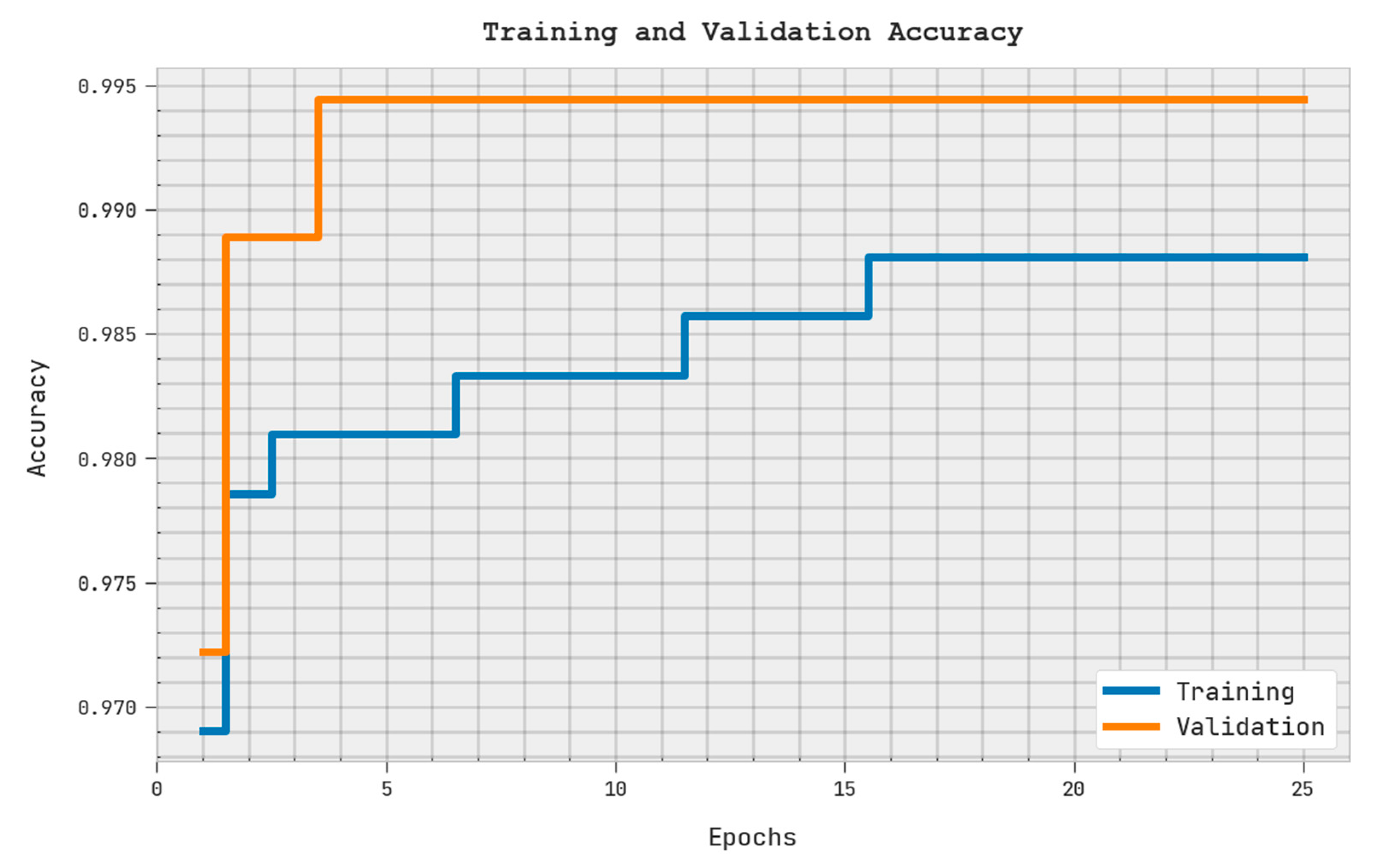 Sensors 23 05596 g006