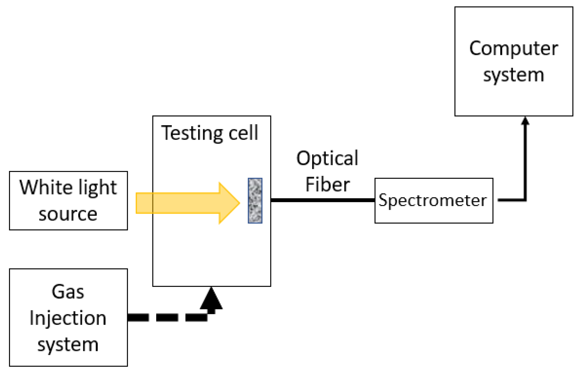 Sensors 23 05602 g003 Sensors 23 05602 g003