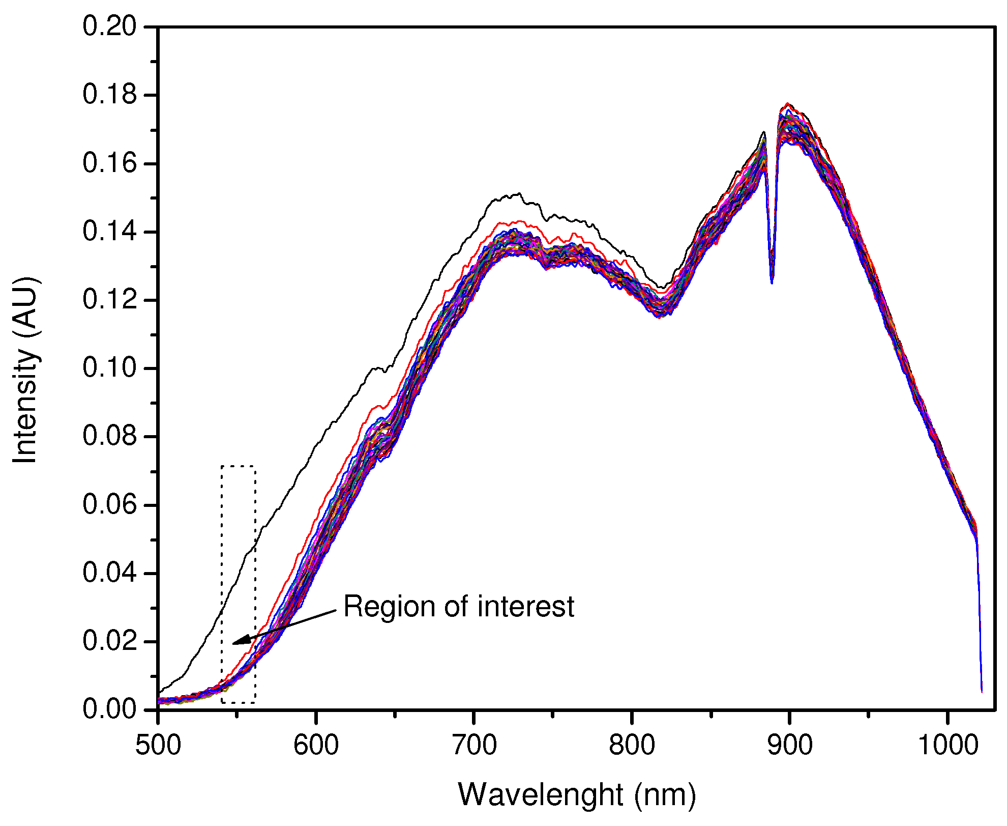 Sensors 23 05602 g004 Sensors 23 05602 g004