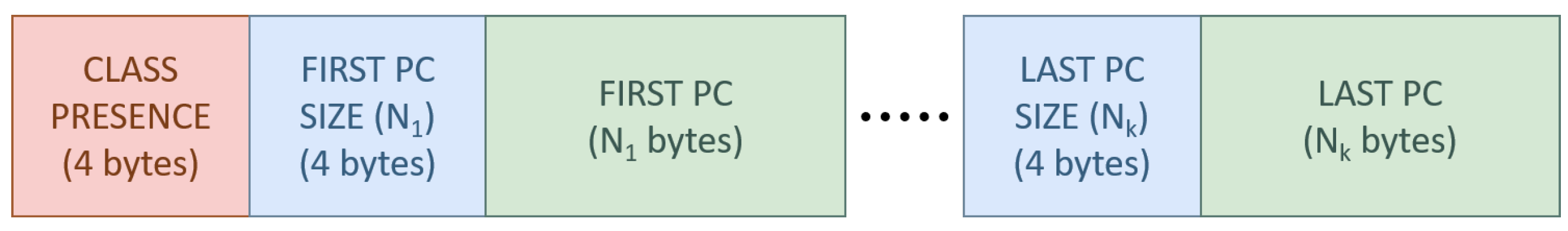 Sensors 23 05611 g002 Sensors 23 05611 g002