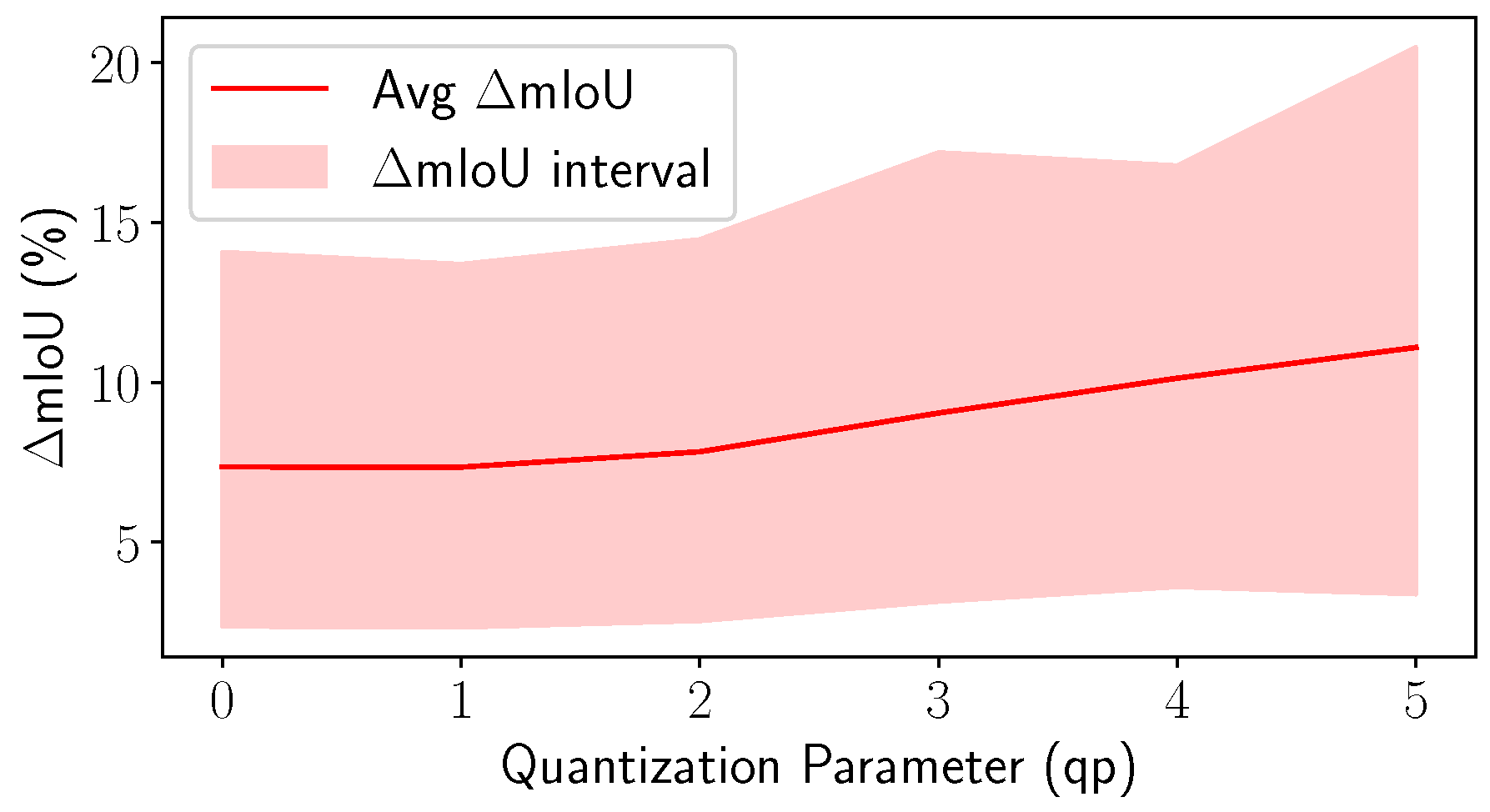 Sensors 23 05611 g005 Sensors 23 05611 g005