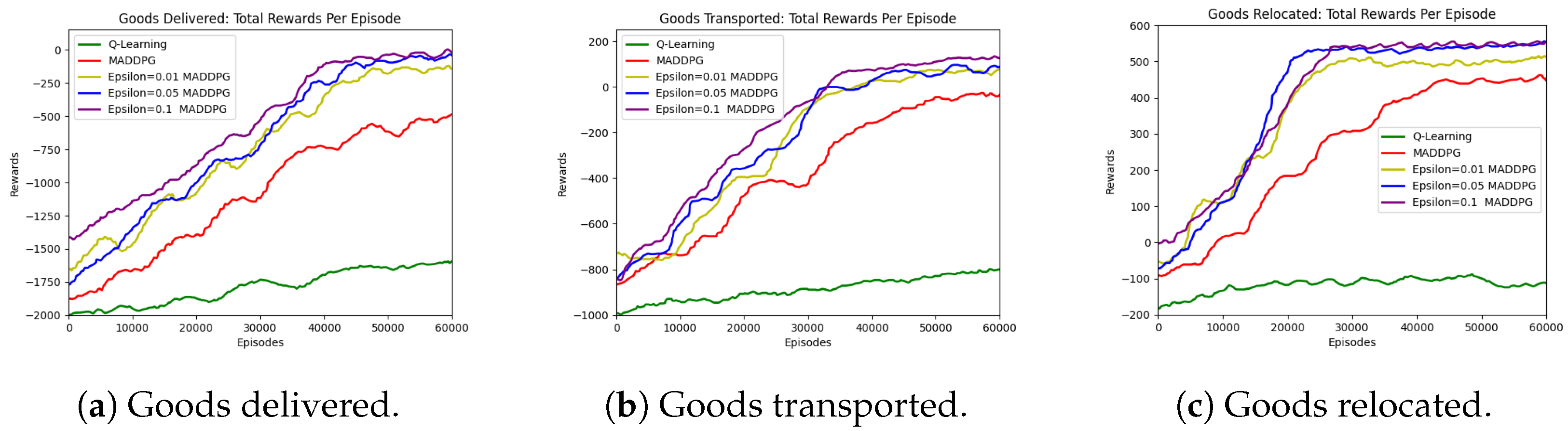 Sensors 23 05615 g004 Sensors 23 05615 g004