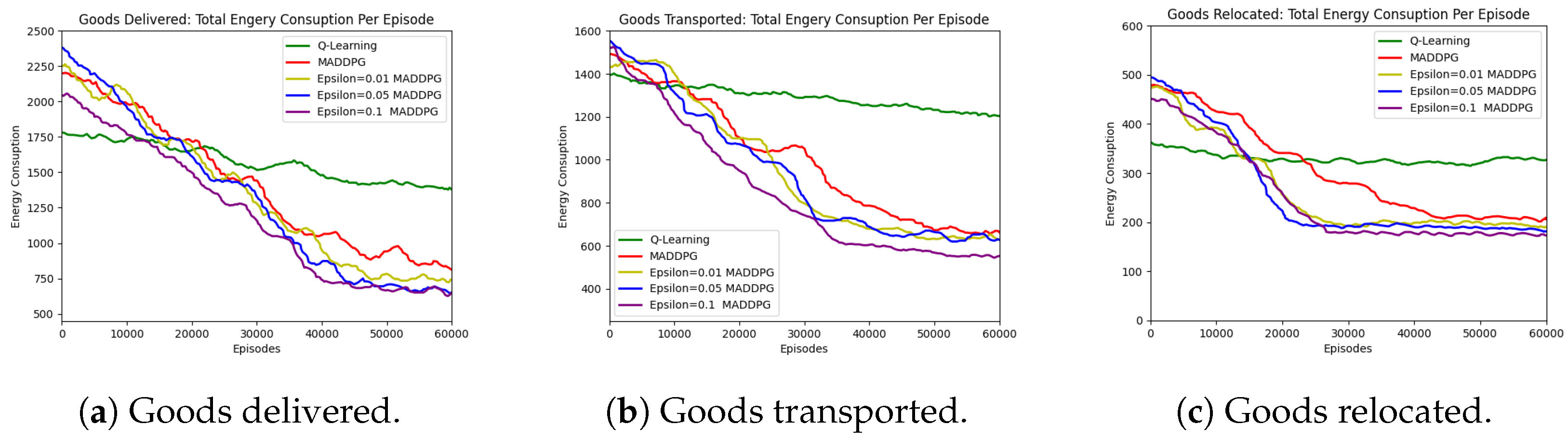 Sensors 23 05615 g005 Sensors 23 05615 g005