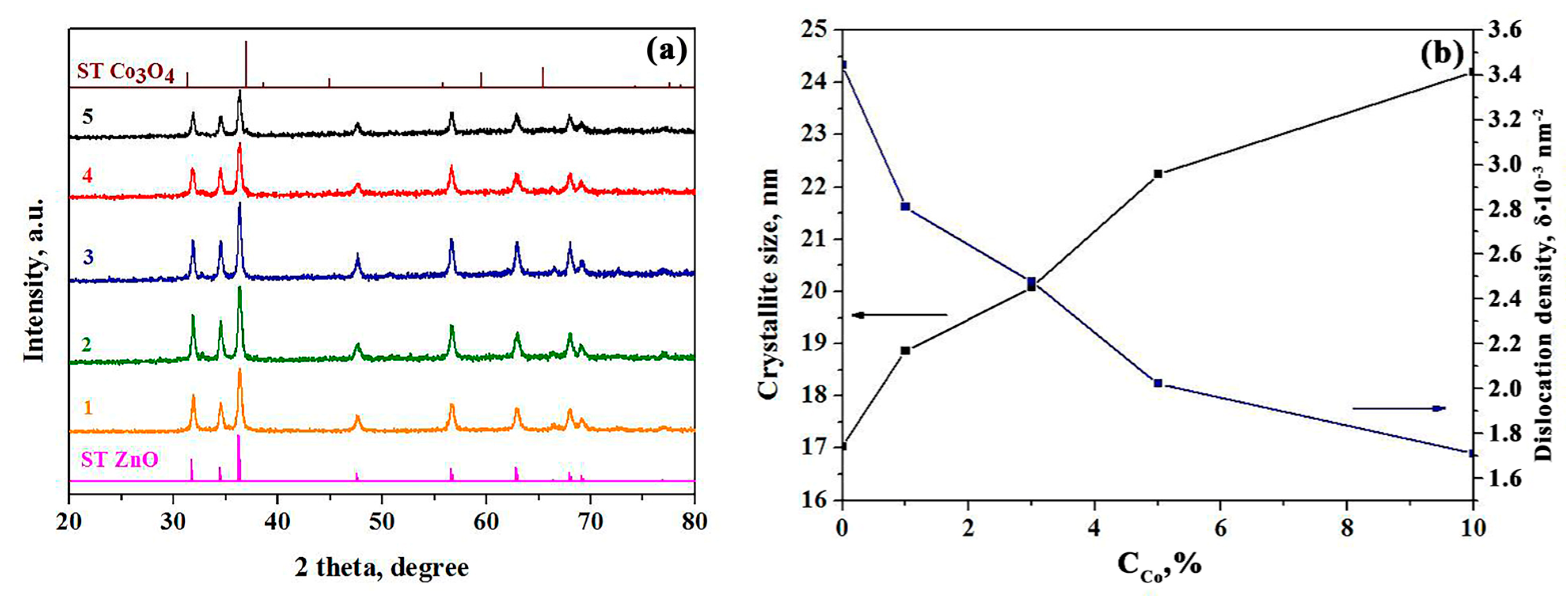 Sensors 23 05617 g002 Sensors 23 05617 g002