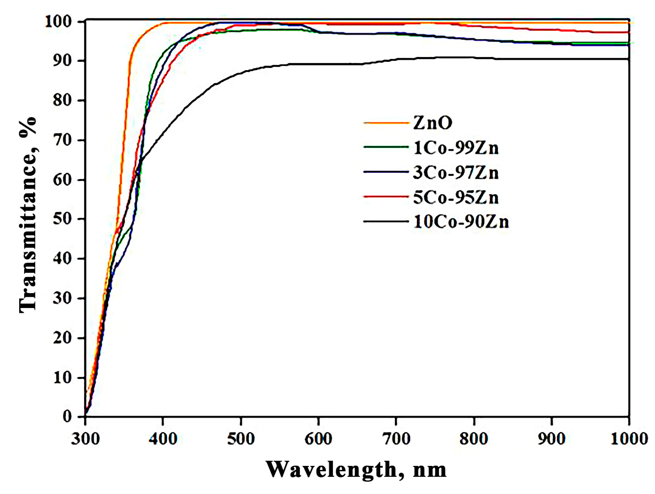 Sensors 23 05617 g004 Sensors 23 05617 g004