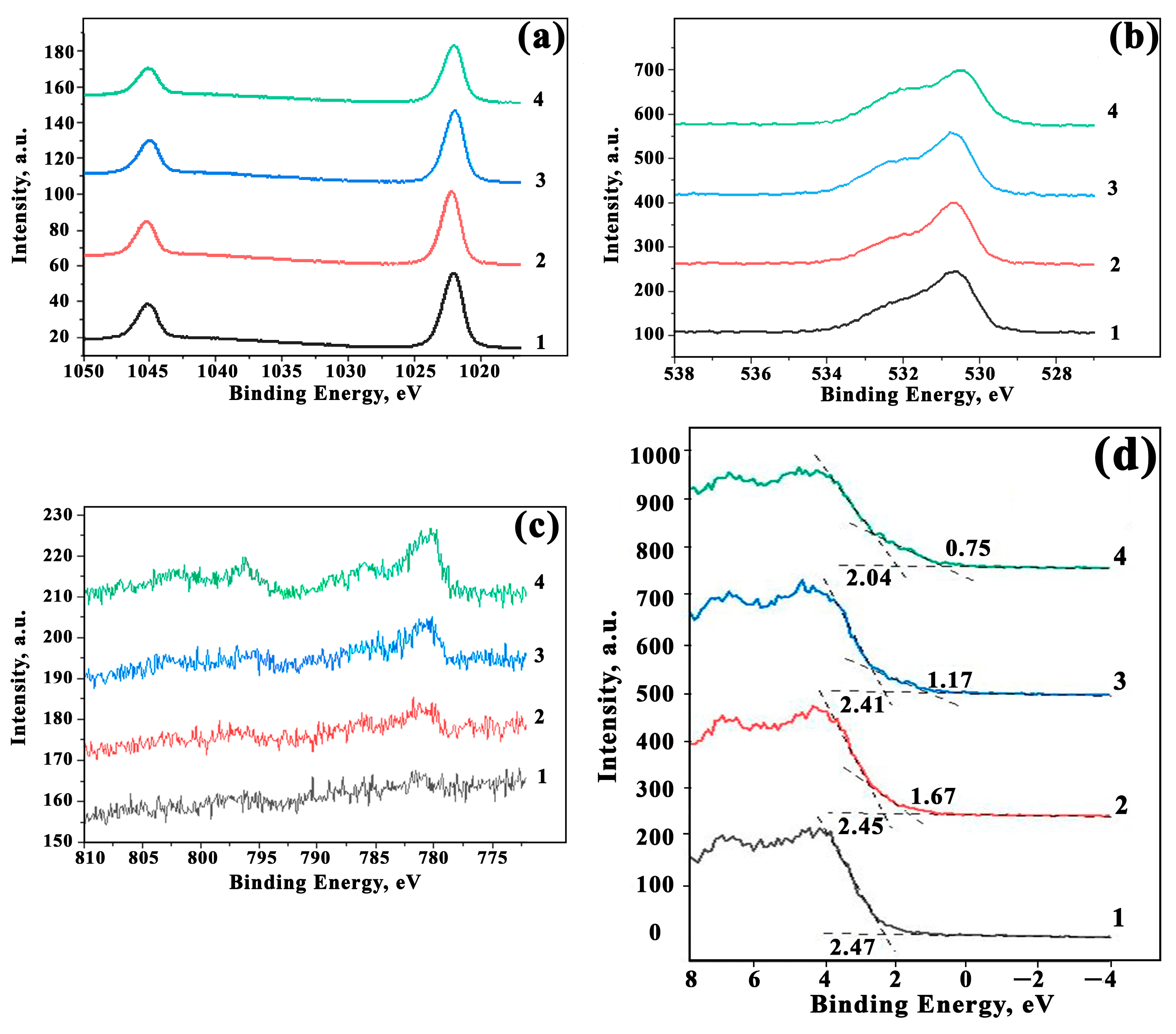 Sensors 23 05617 g007 Sensors 23 05617 g007