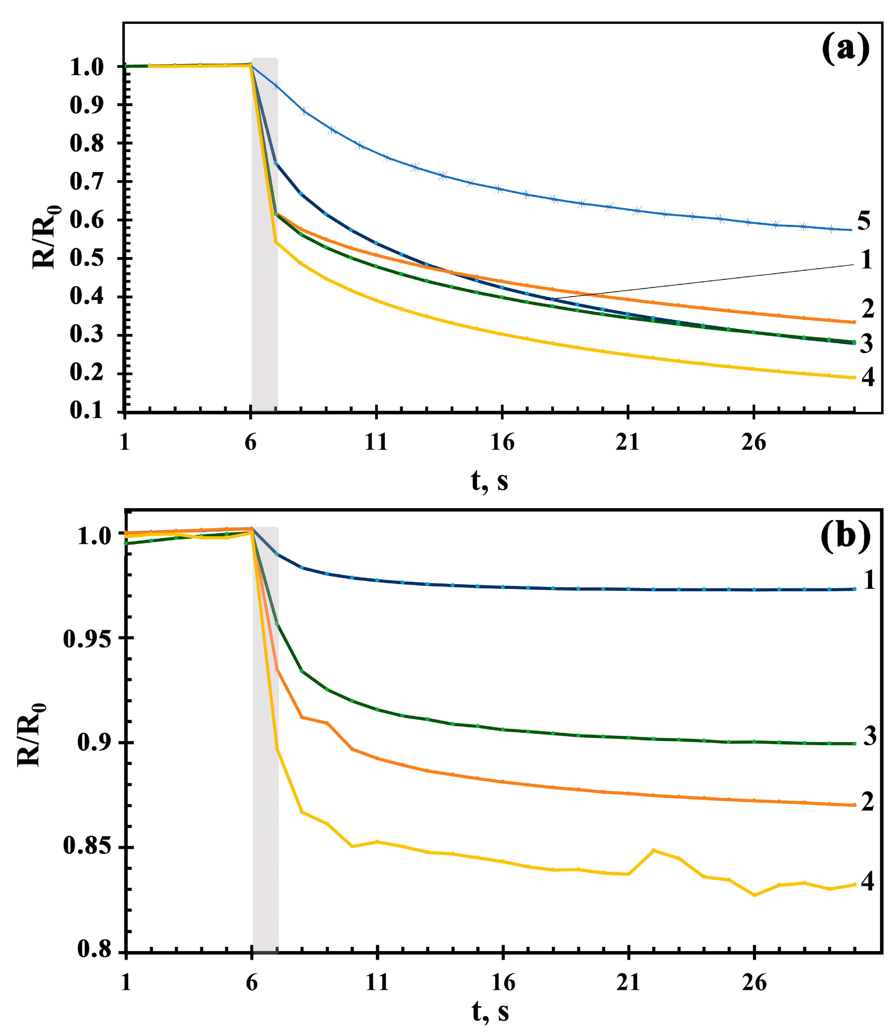 Sensors 23 05617 g009 Sensors 23 05617 g009
