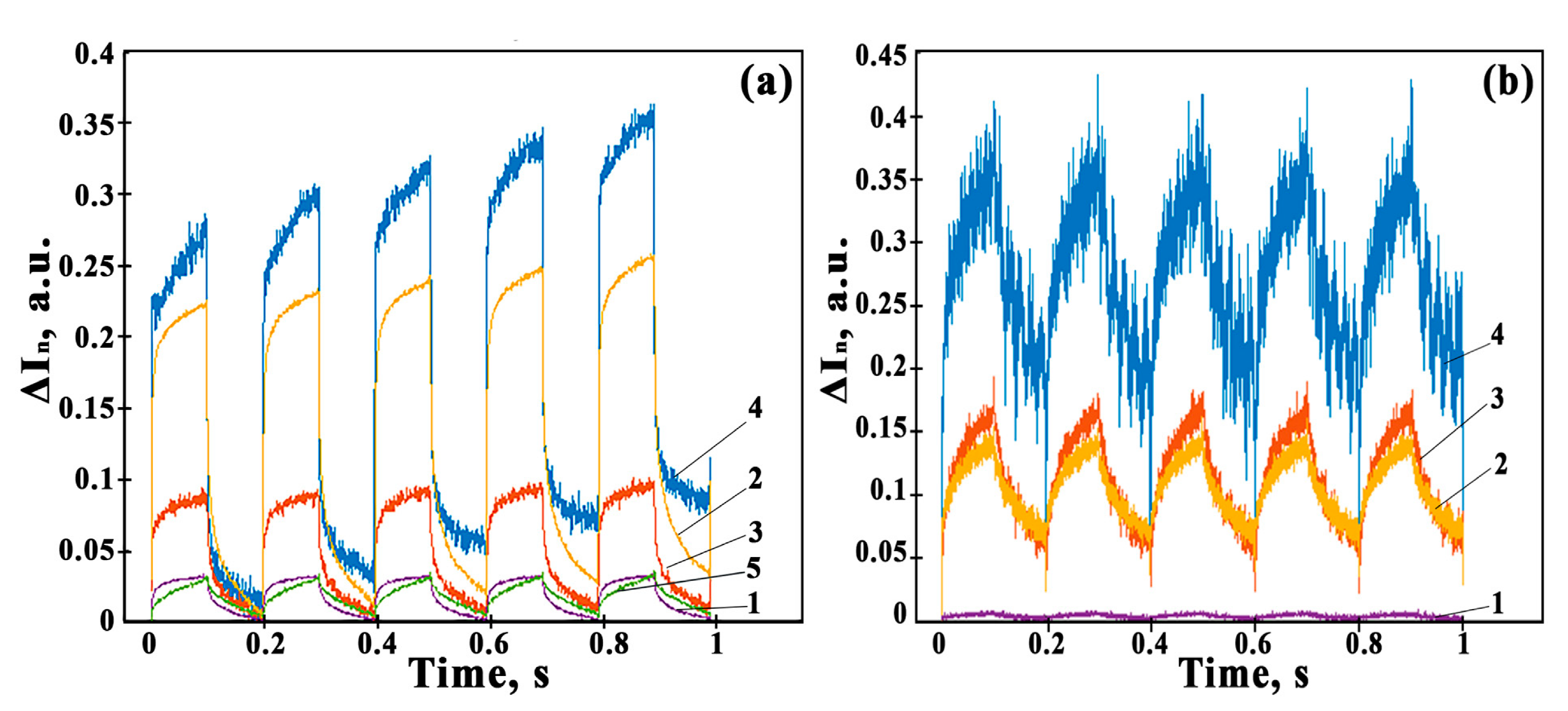 Sensors 23 05617 g010 Sensors 23 05617 g010