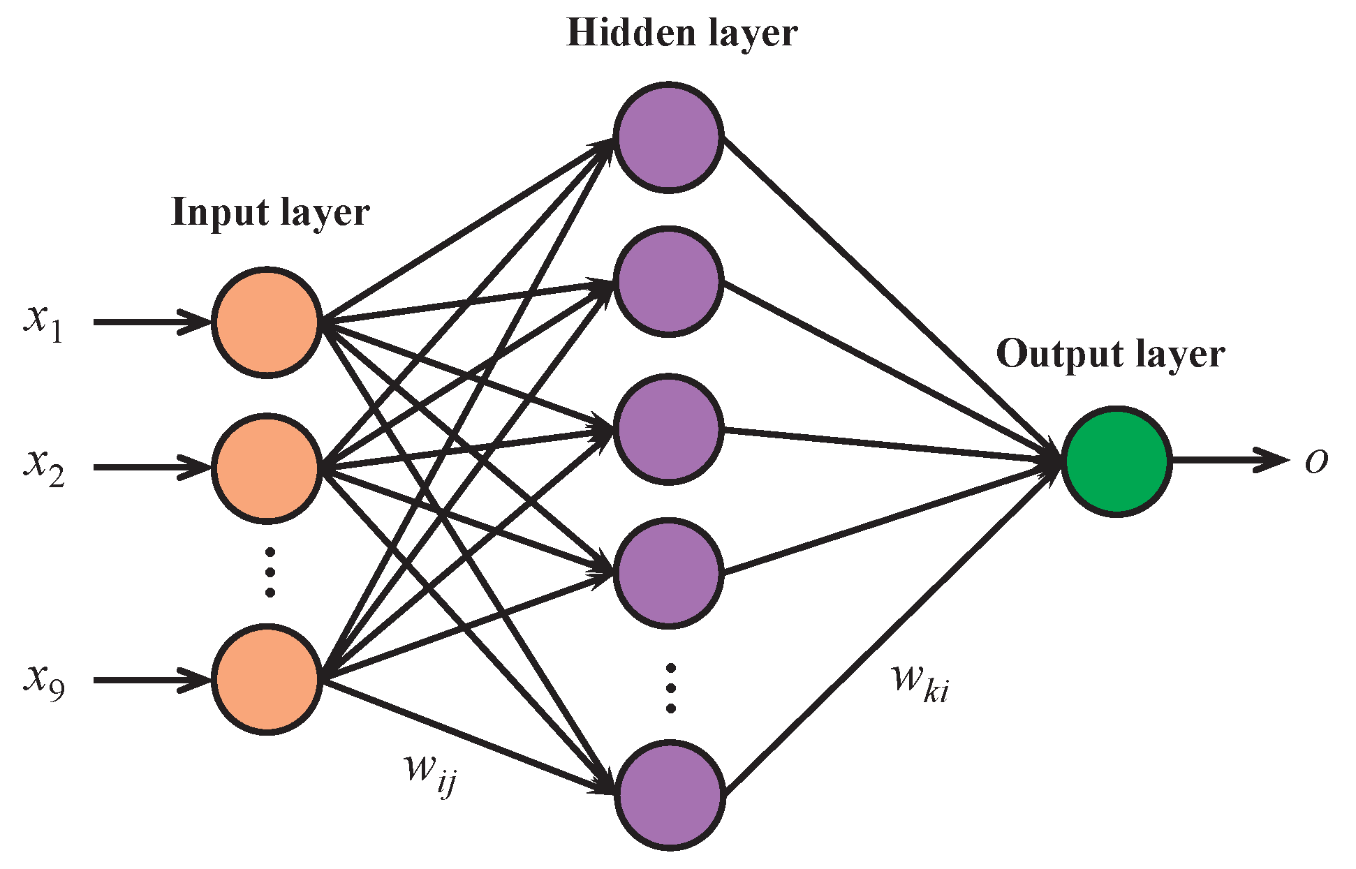 Sensors 23 05620 g002 Sensors 23 05620 g002