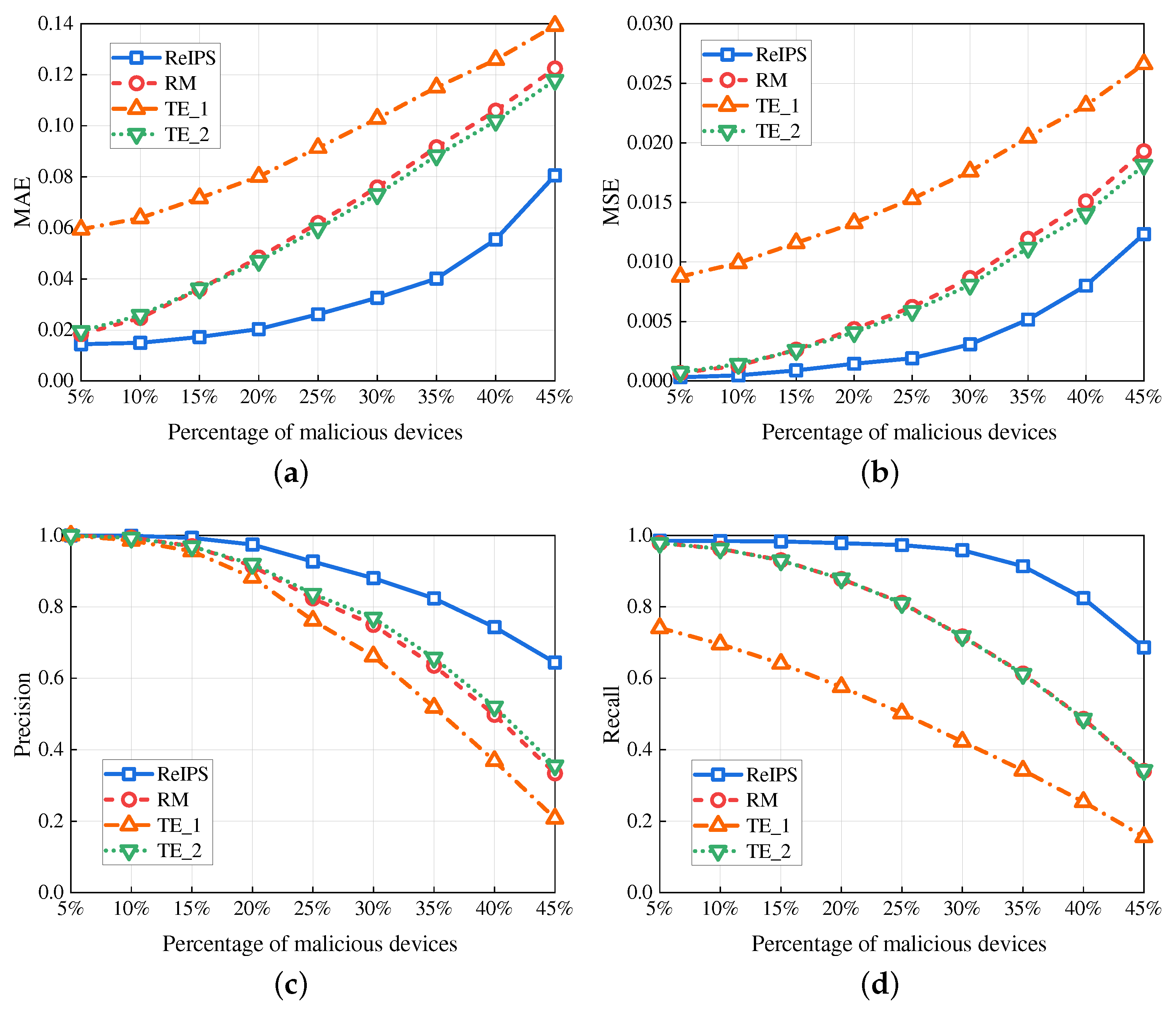 Sensors 23 05620 g004 Sensors 23 05620 g004