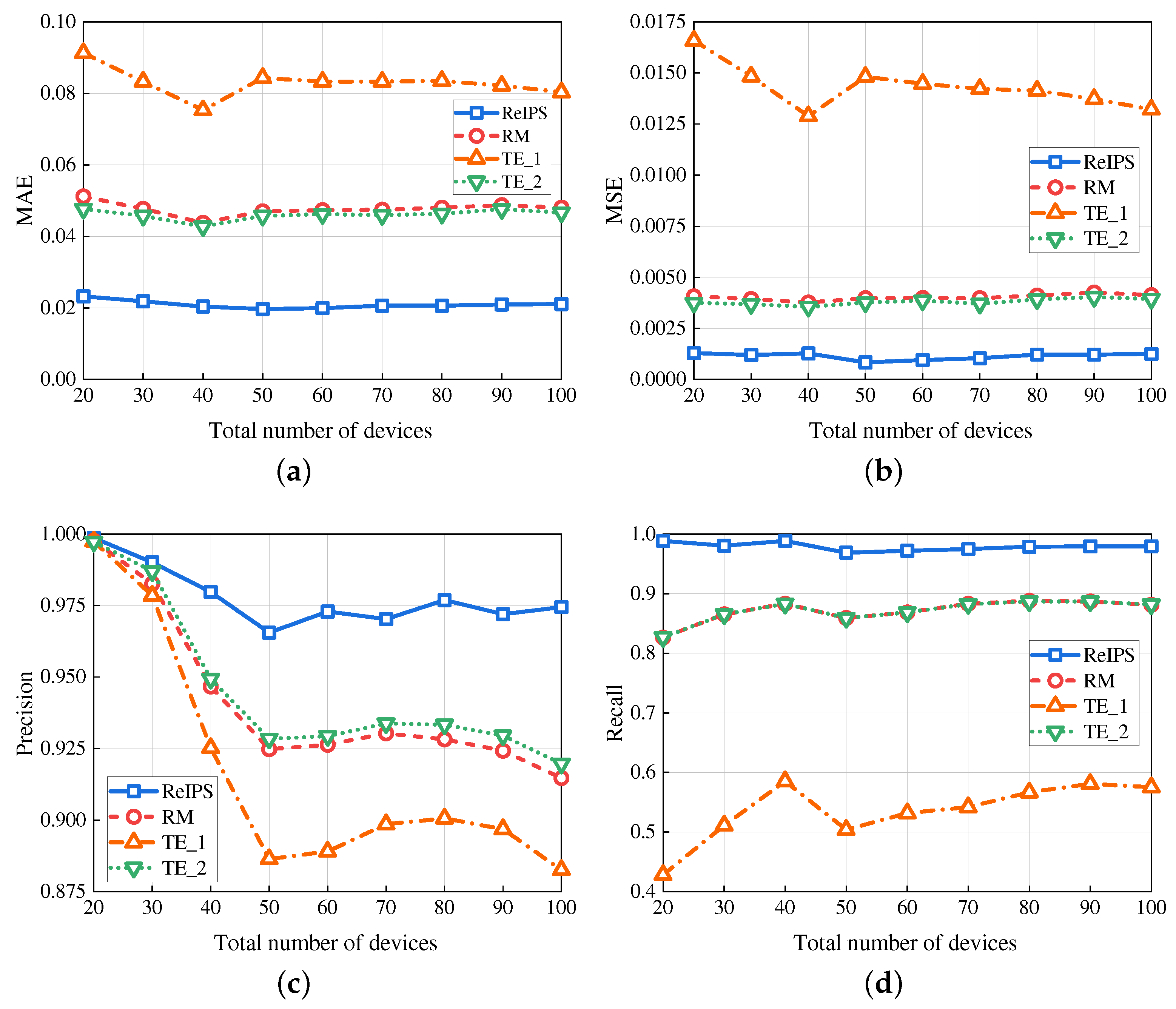 Sensors 23 05620 g005 Sensors 23 05620 g005