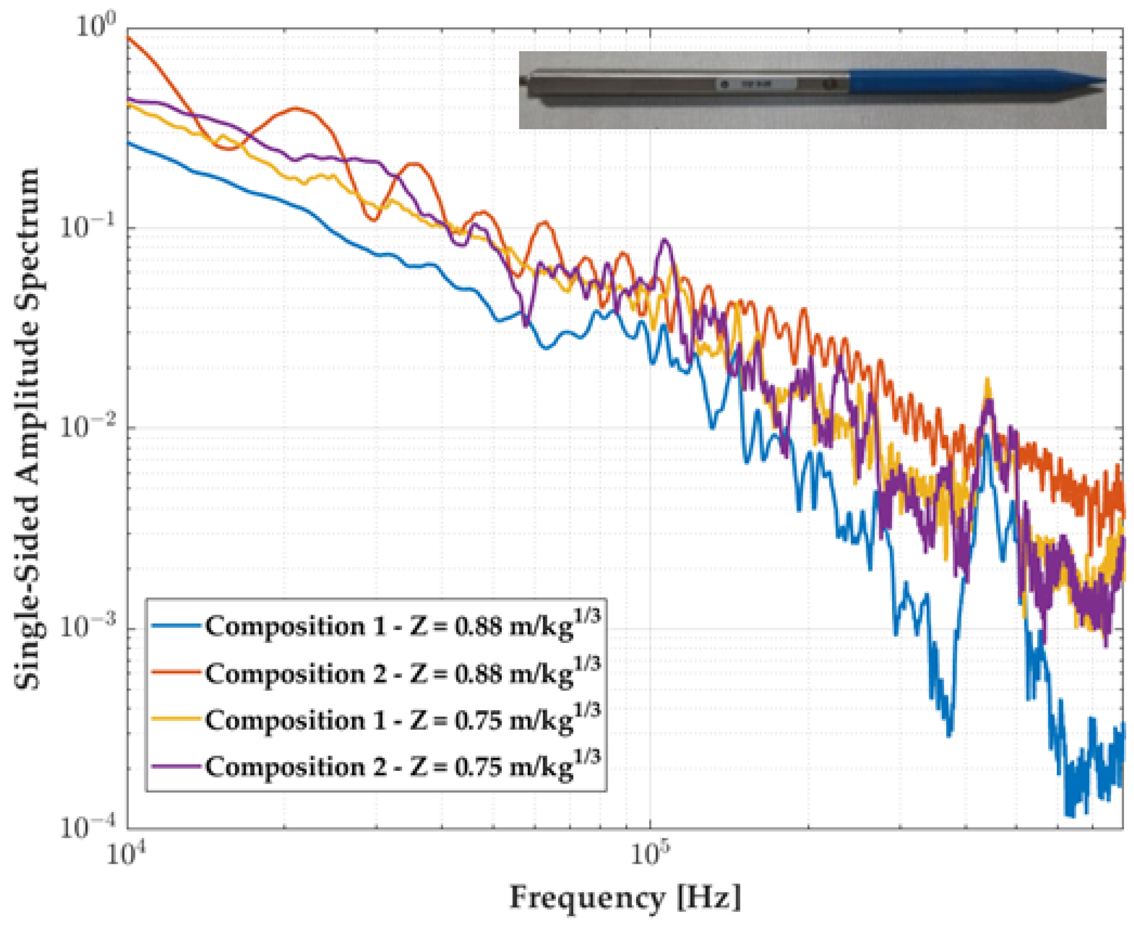 Plot of experimental measurements of the z-factor