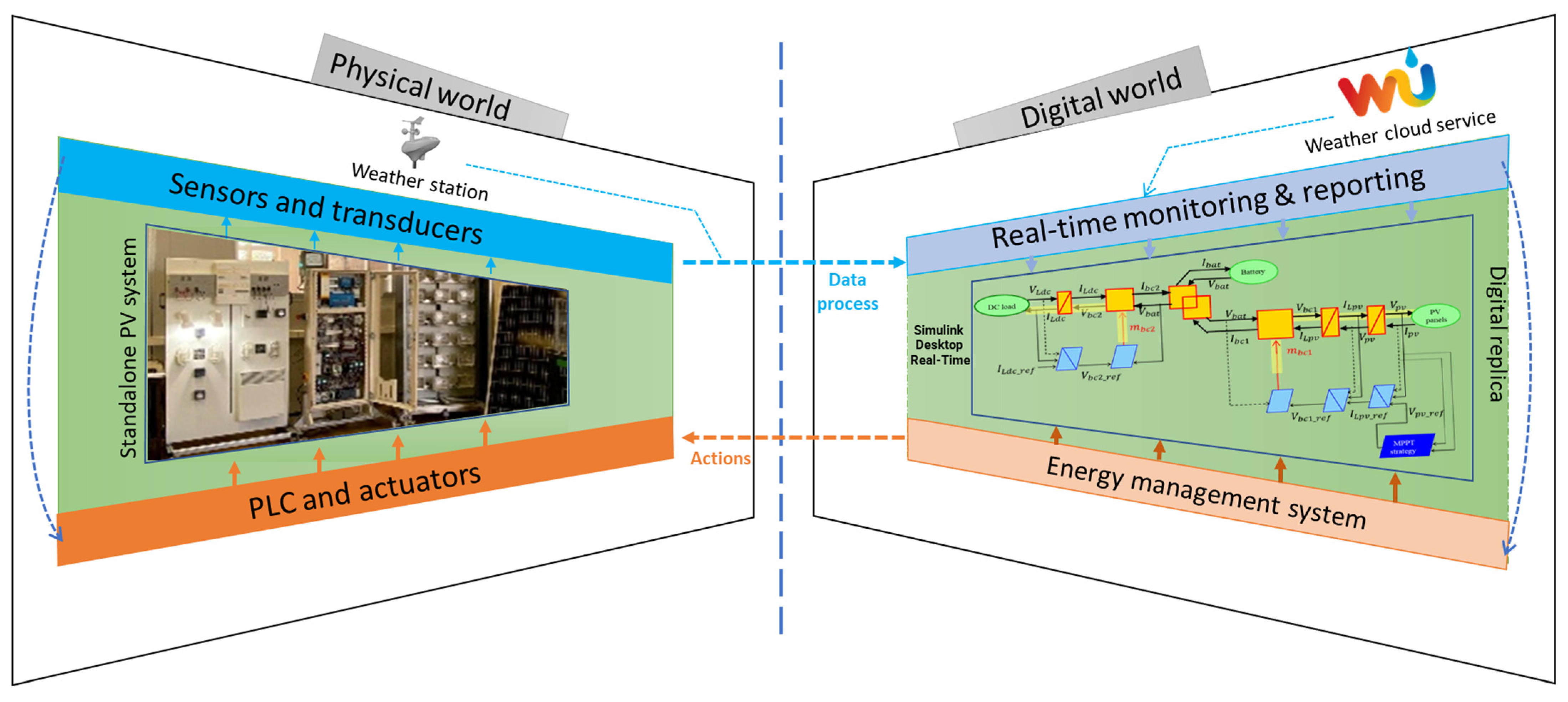 Sensors 23 05646 g001