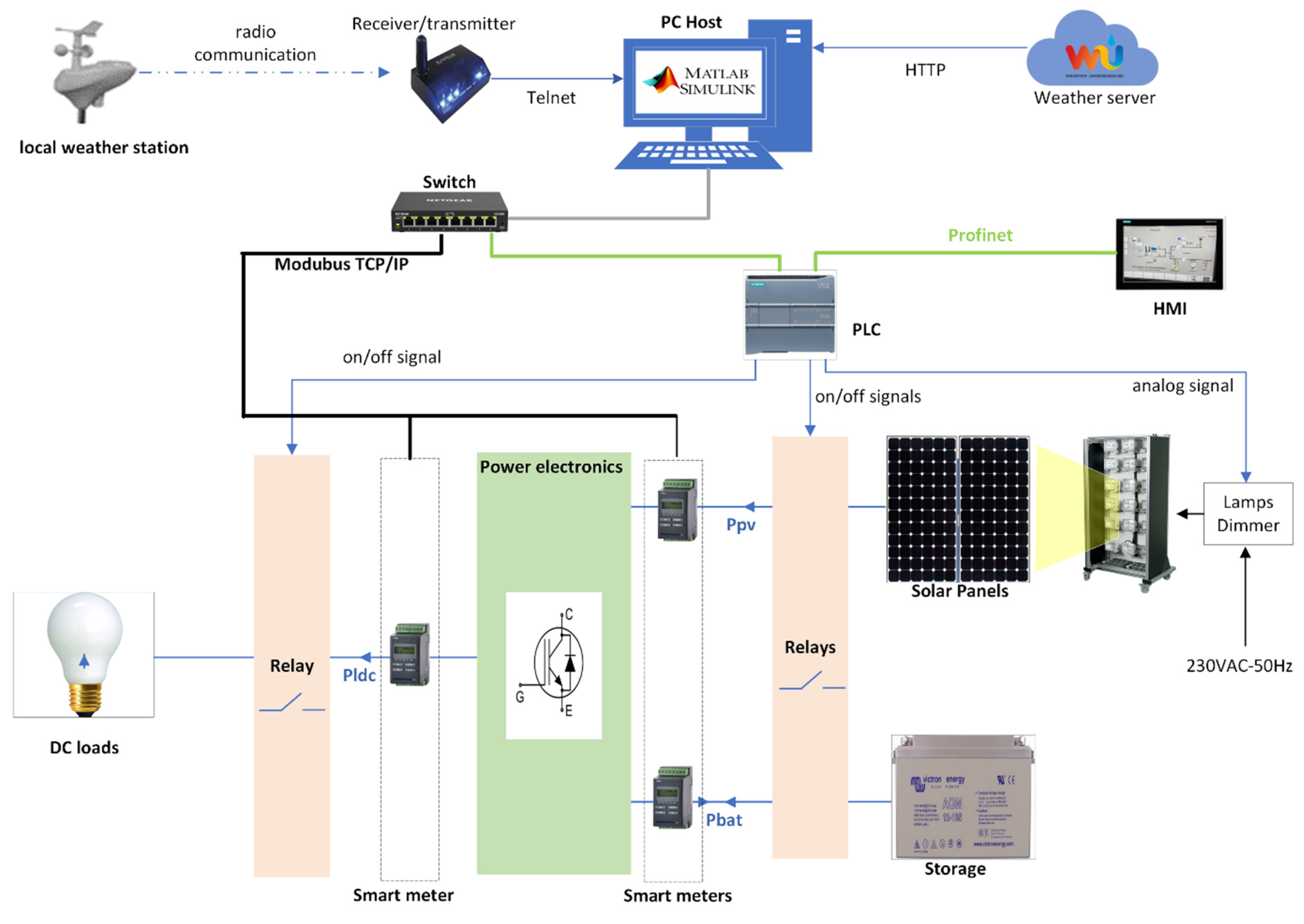 Sensors 23 05646 g003