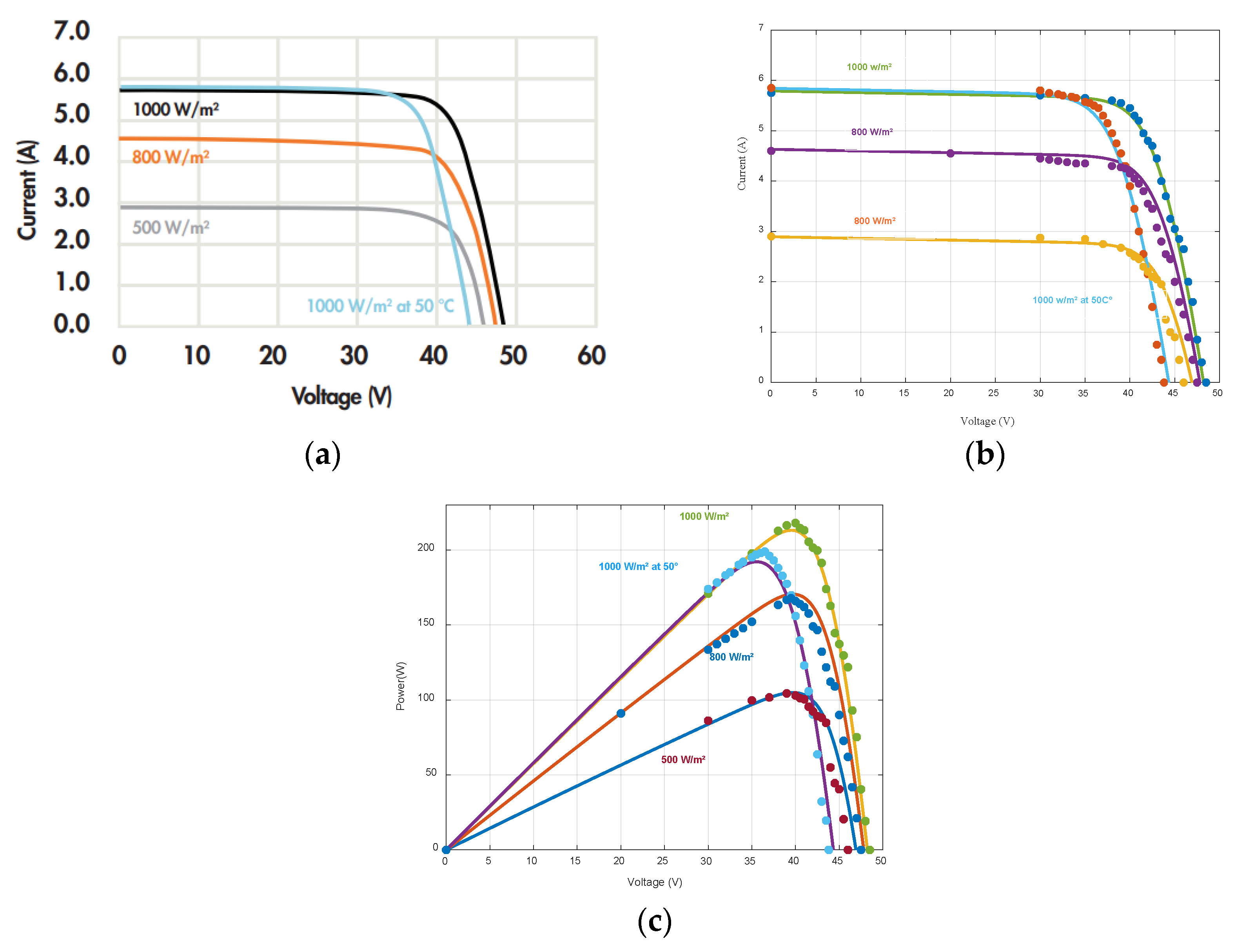 Sensors 23 05646 g006