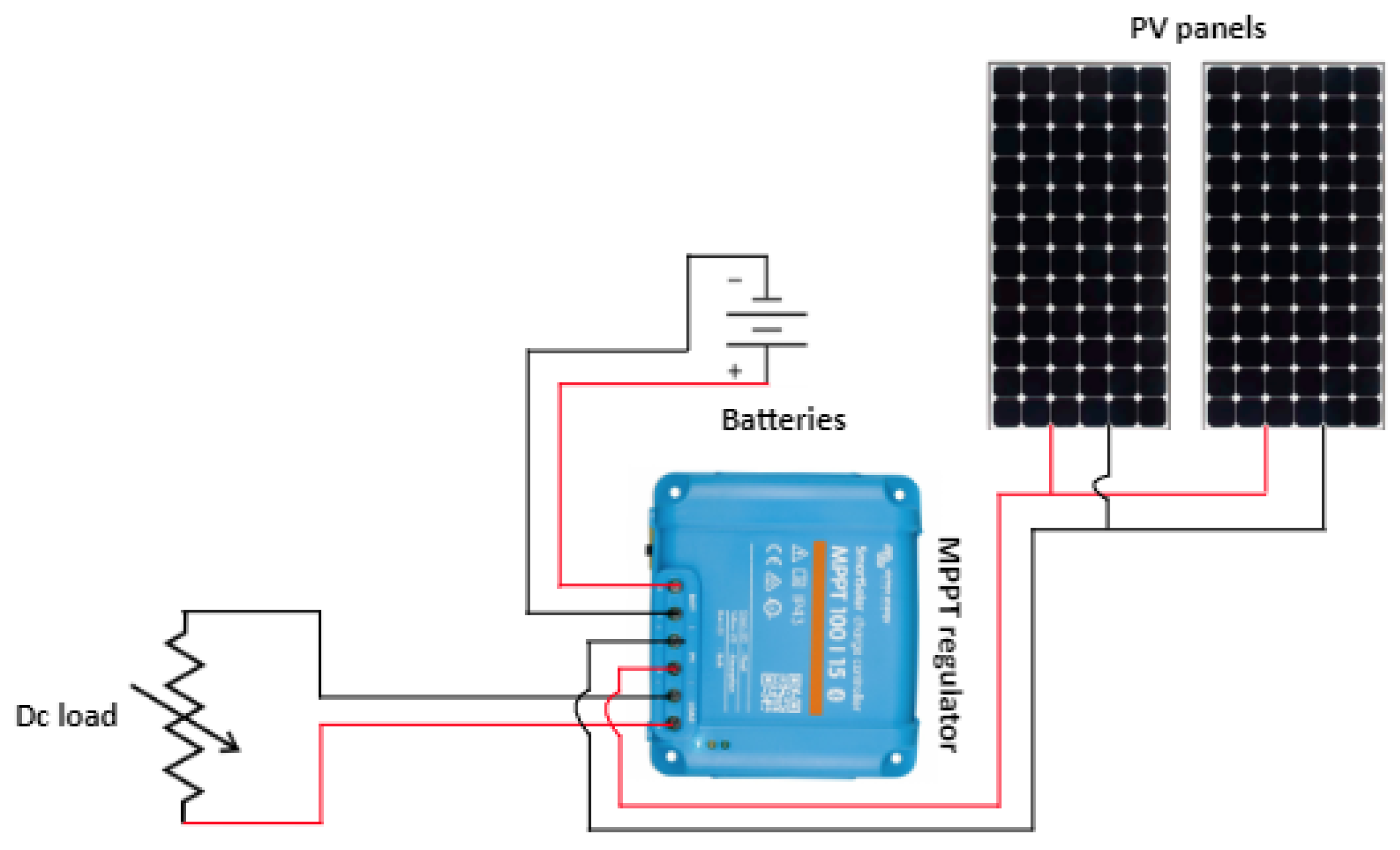 Sensors 23 05646 g010