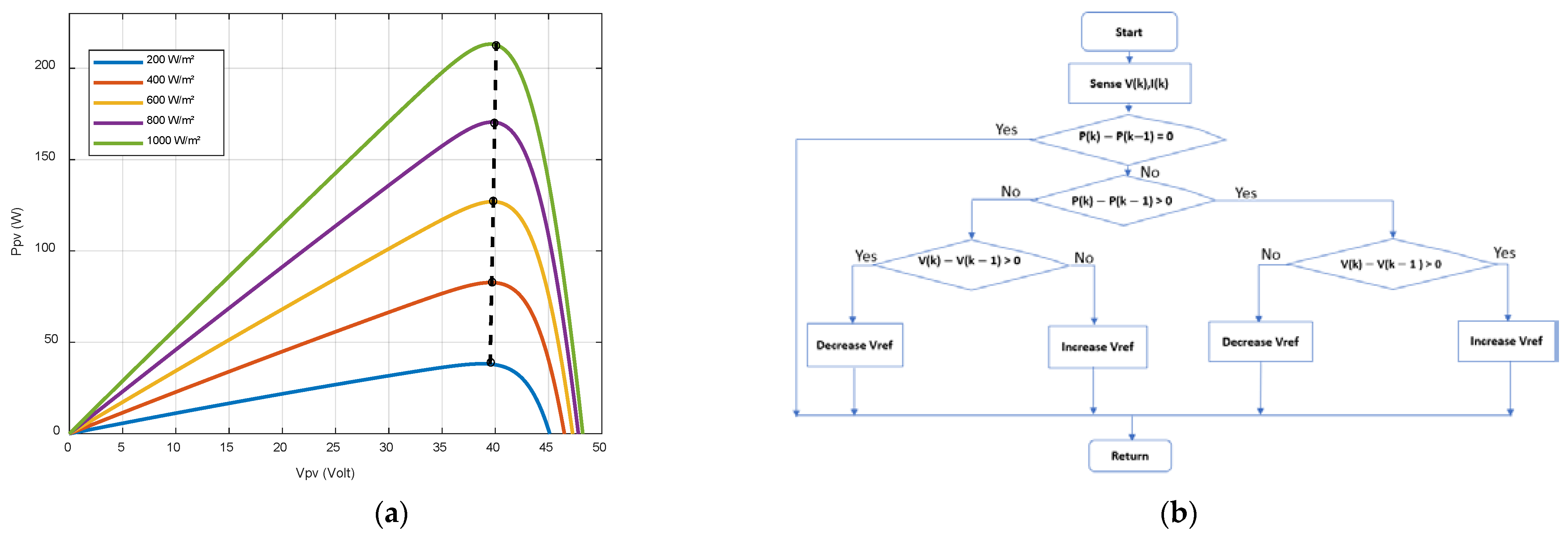 Sensors 23 05646 g015