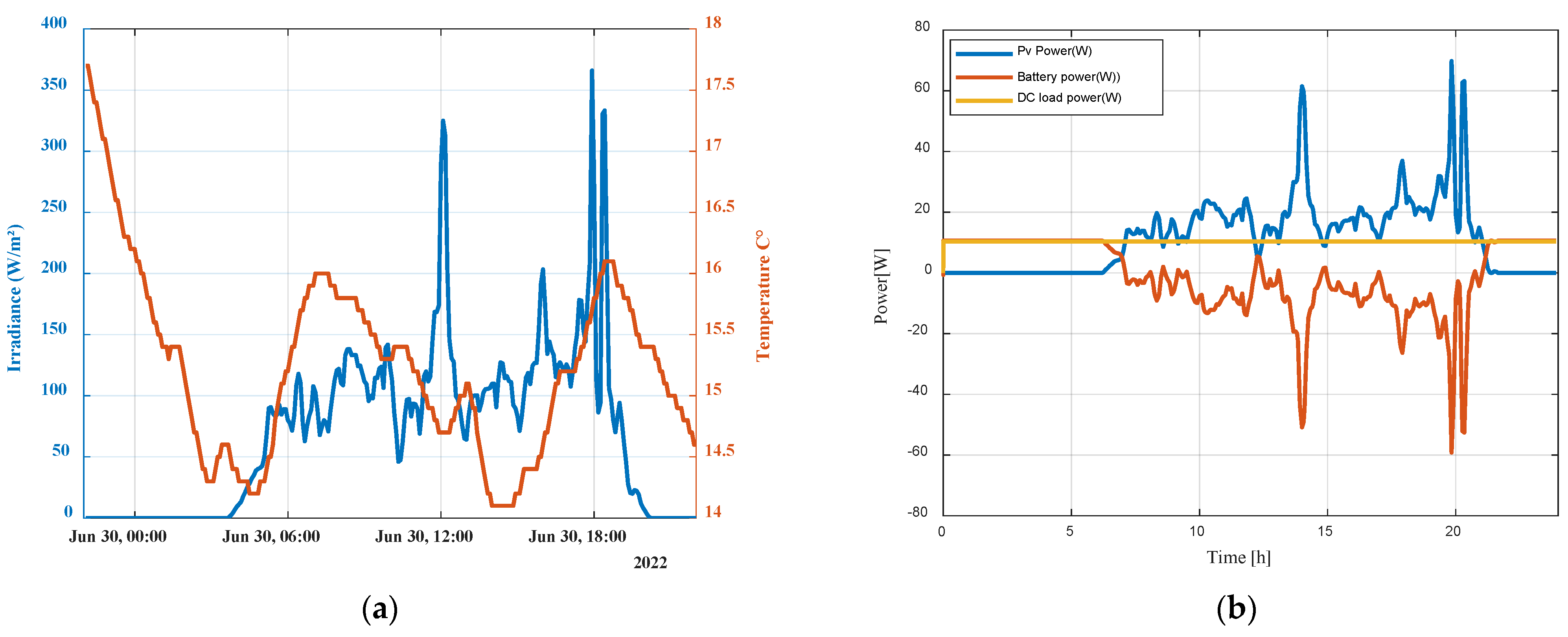 Sensors 23 05646 g017