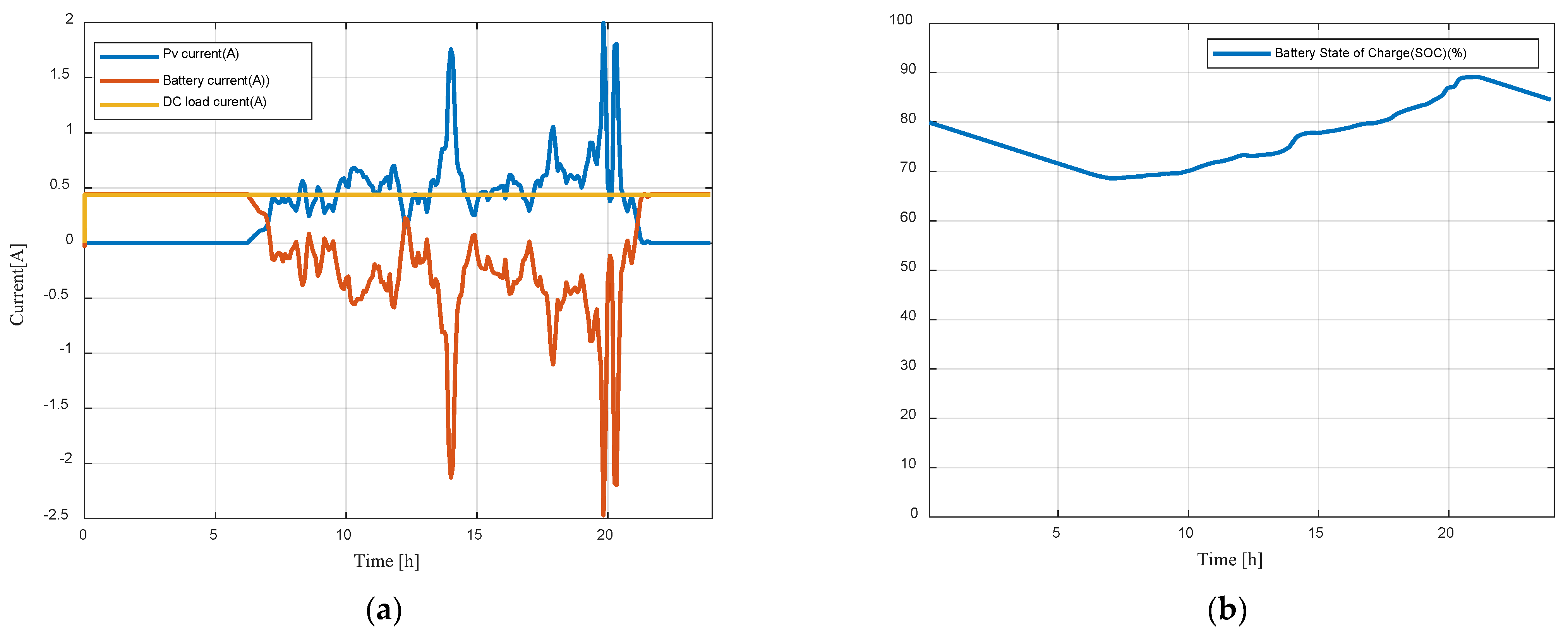 Sensors 23 05646 g018