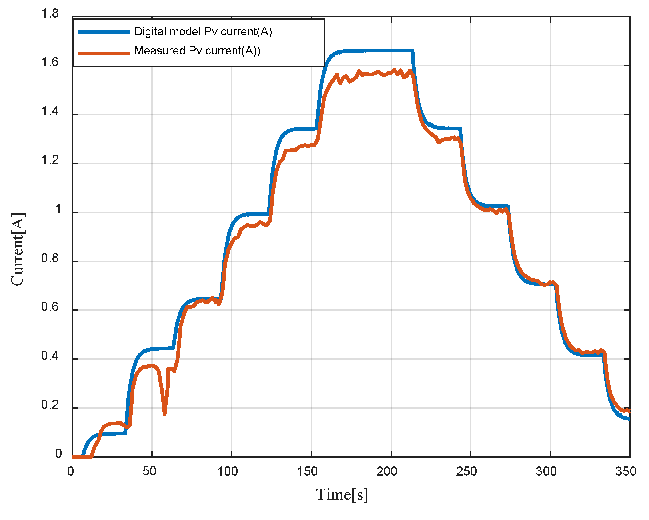Sensors 23 05646 g020
