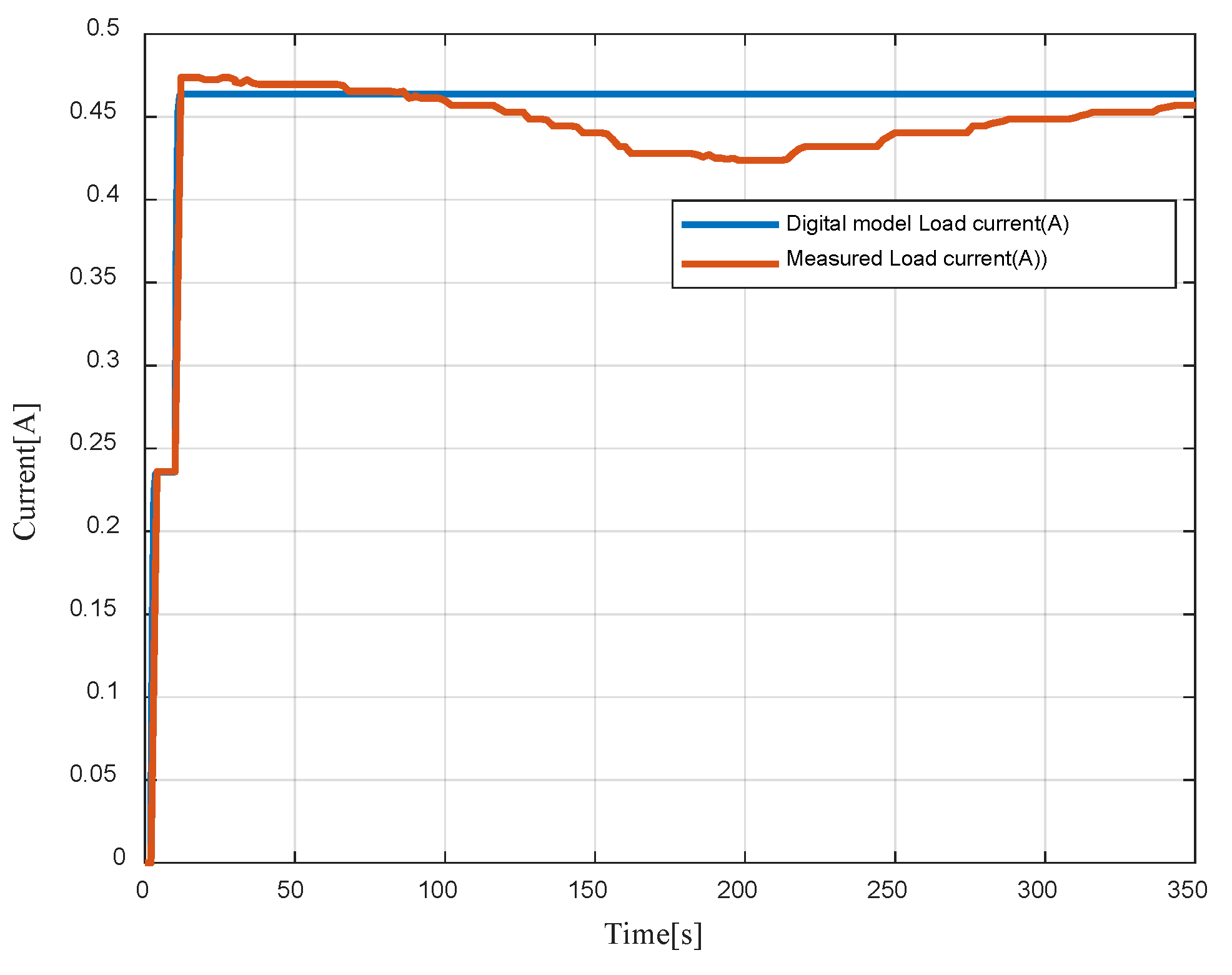 Sensors 23 05646 g021