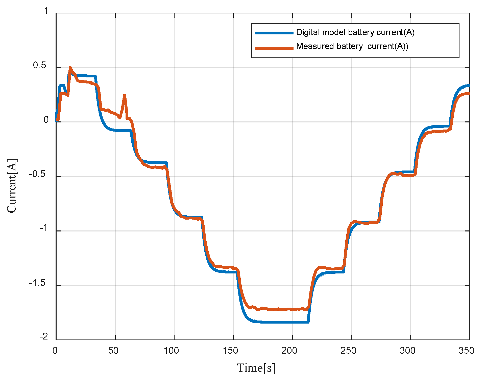 Sensors 23 05646 g022