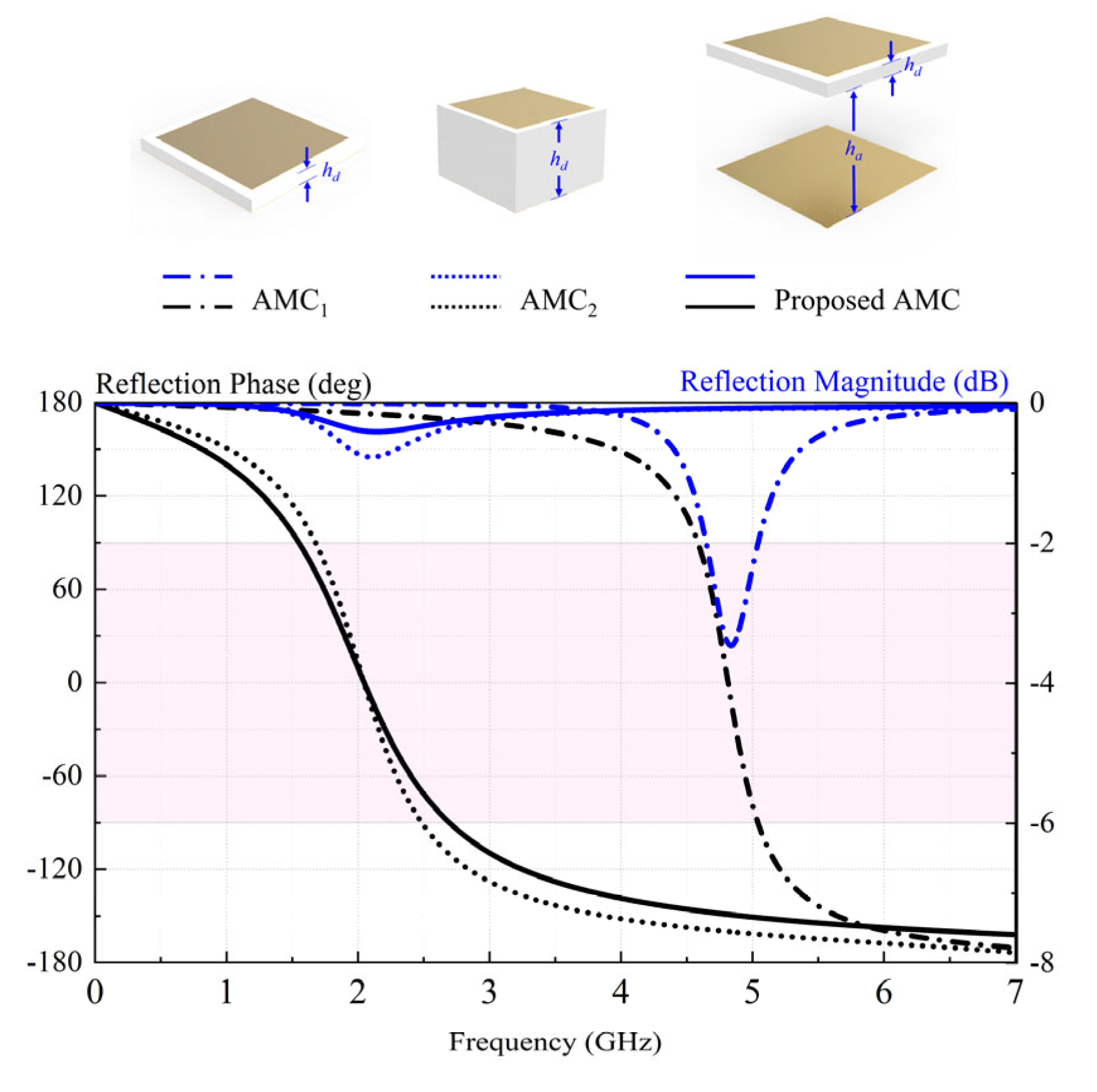 Sensors 23 05647 g003 Sensors 23 05647 g003