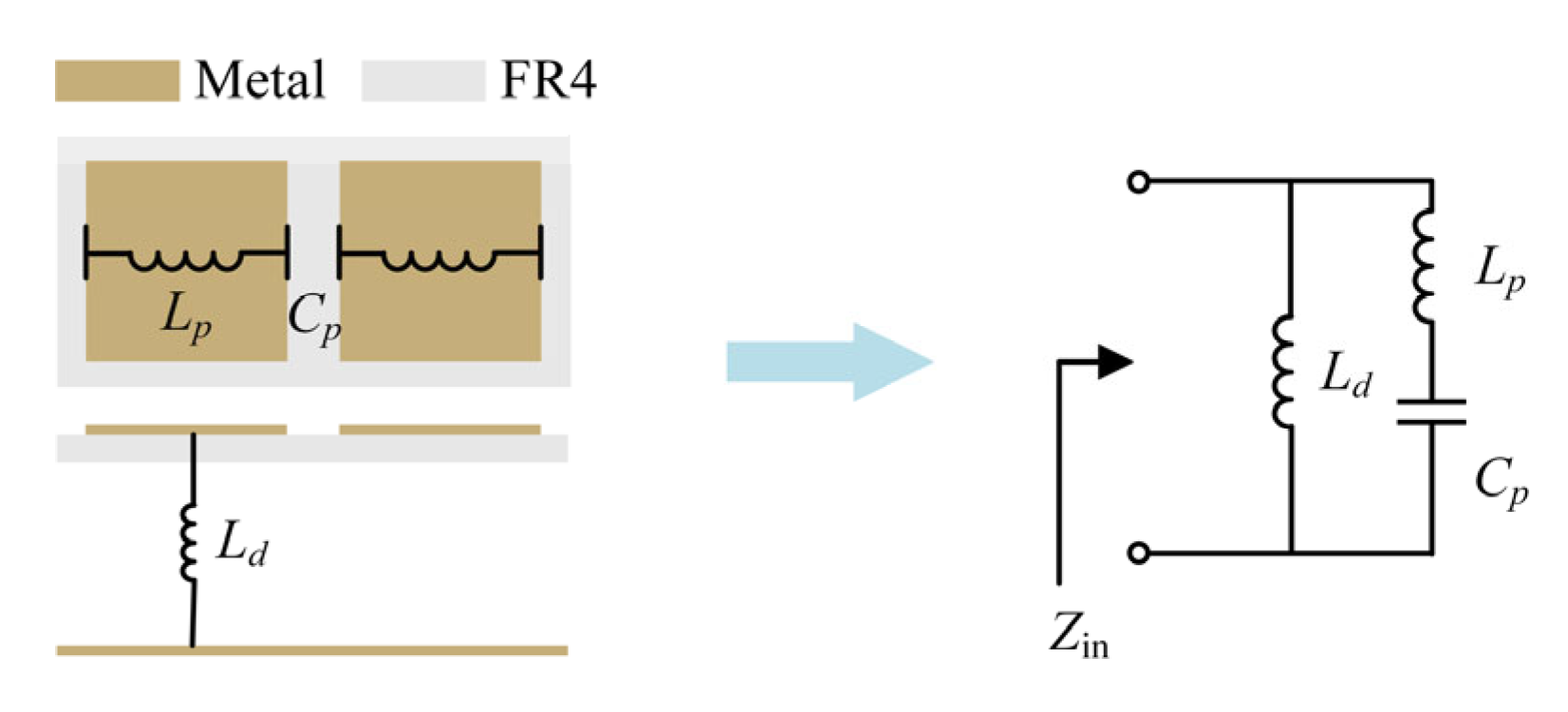 Sensors 23 05647 g004 Sensors 23 05647 g004