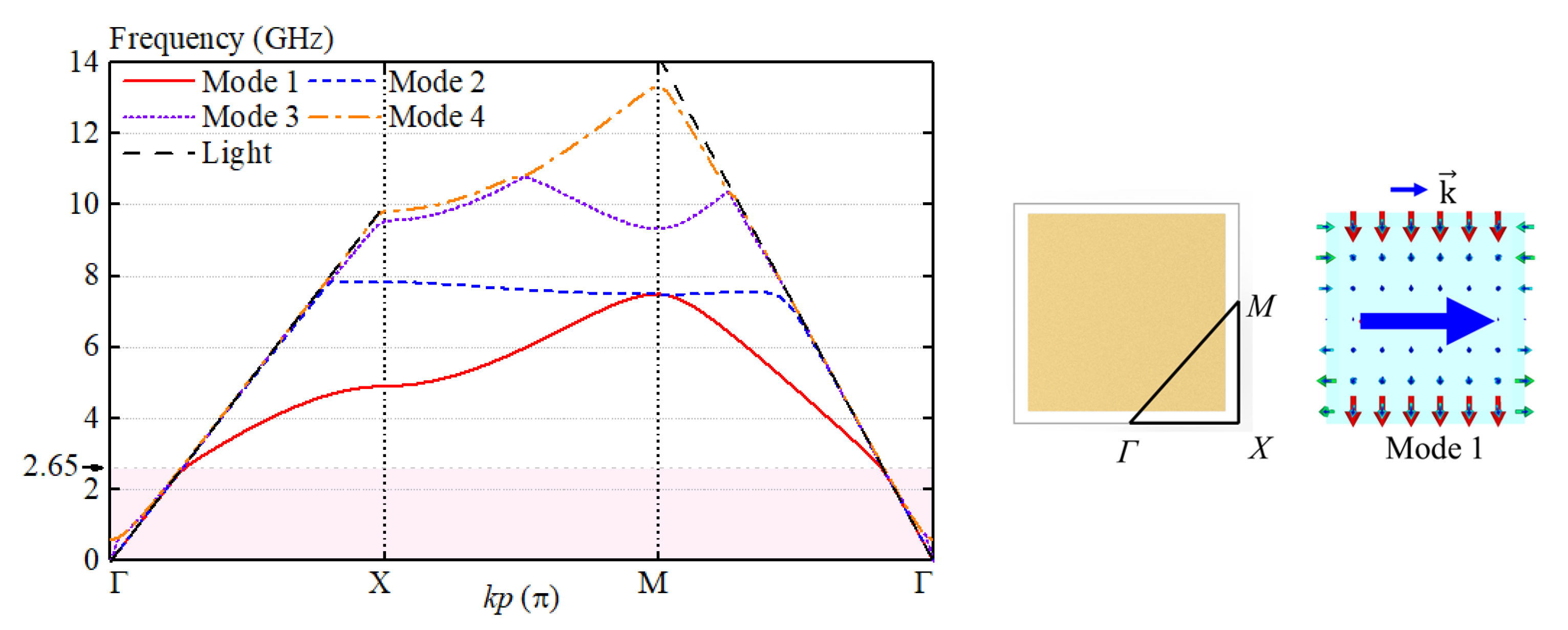 Sensors 23 05647 g005 Sensors 23 05647 g005