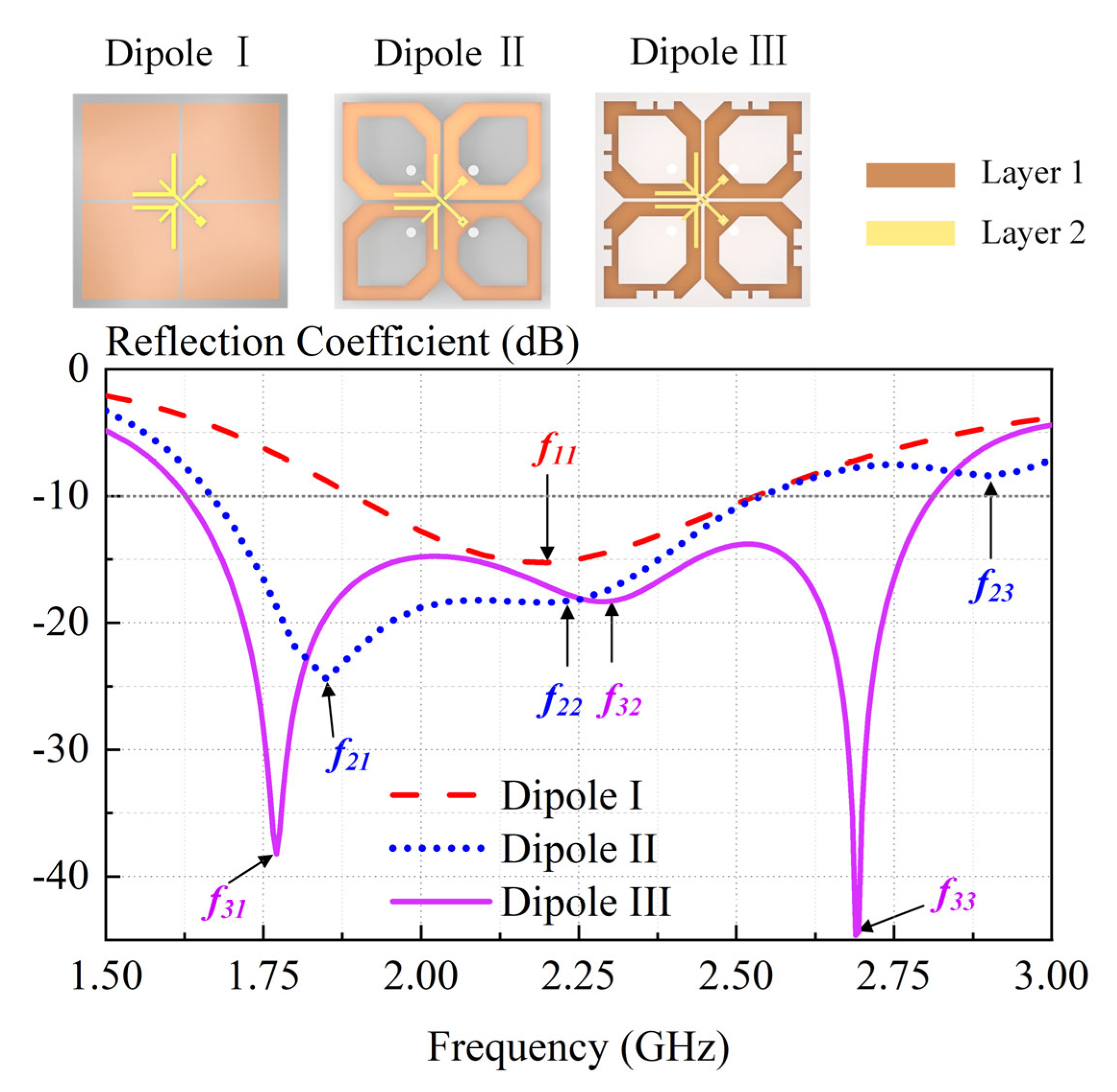 Sensors 23 05647 g007 Sensors 23 05647 g007