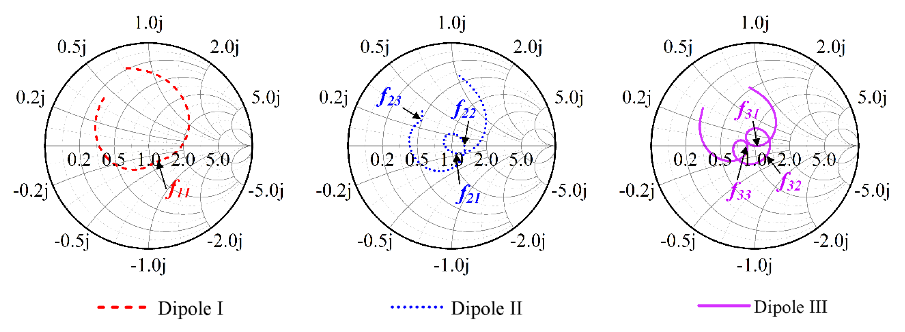 Sensors | Free Full-Text | Low-Profile Broadband Dual-Polarized Dipole ...