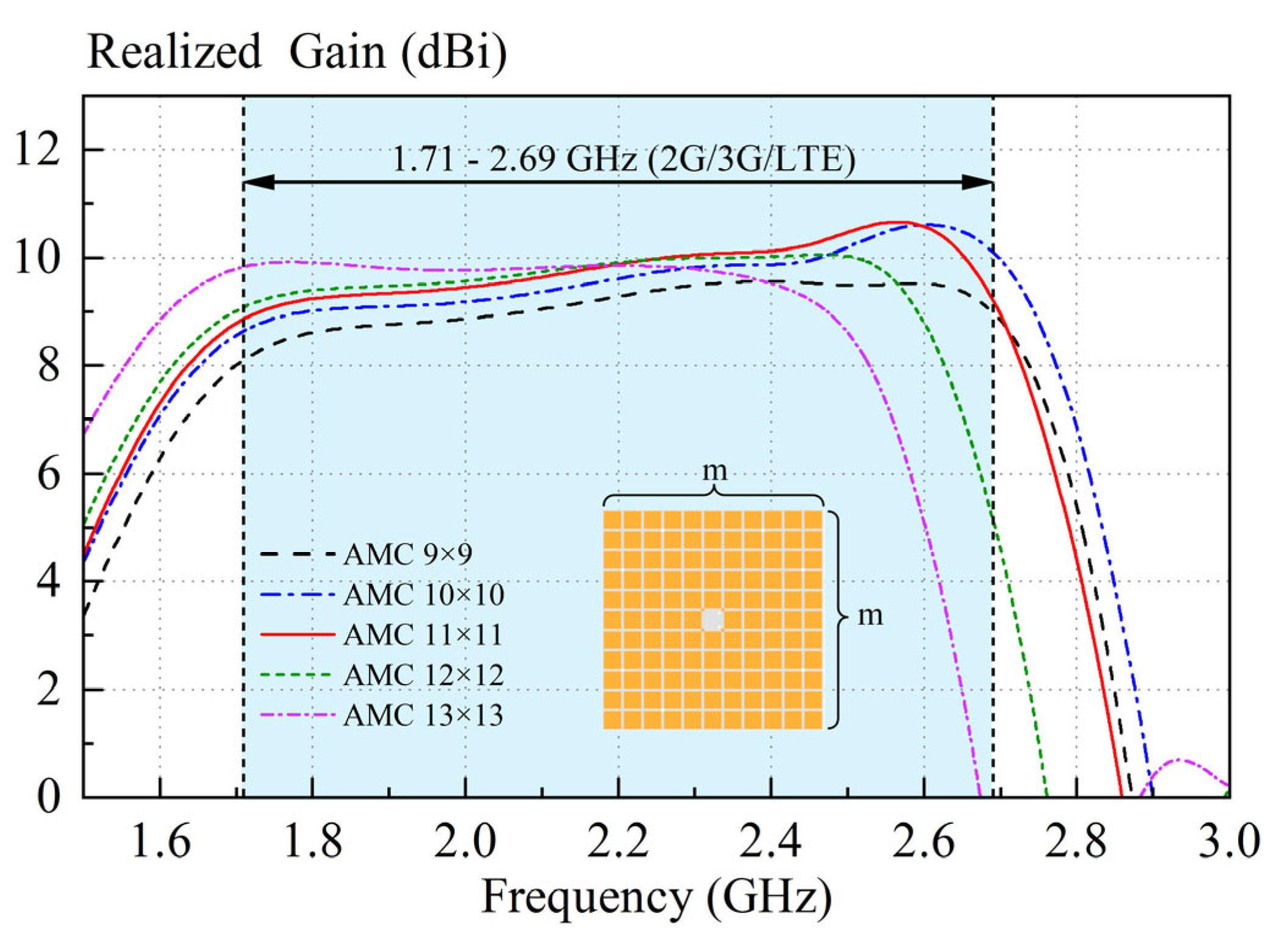 Sensors 23 05647 g011 Sensors 23 05647 g011