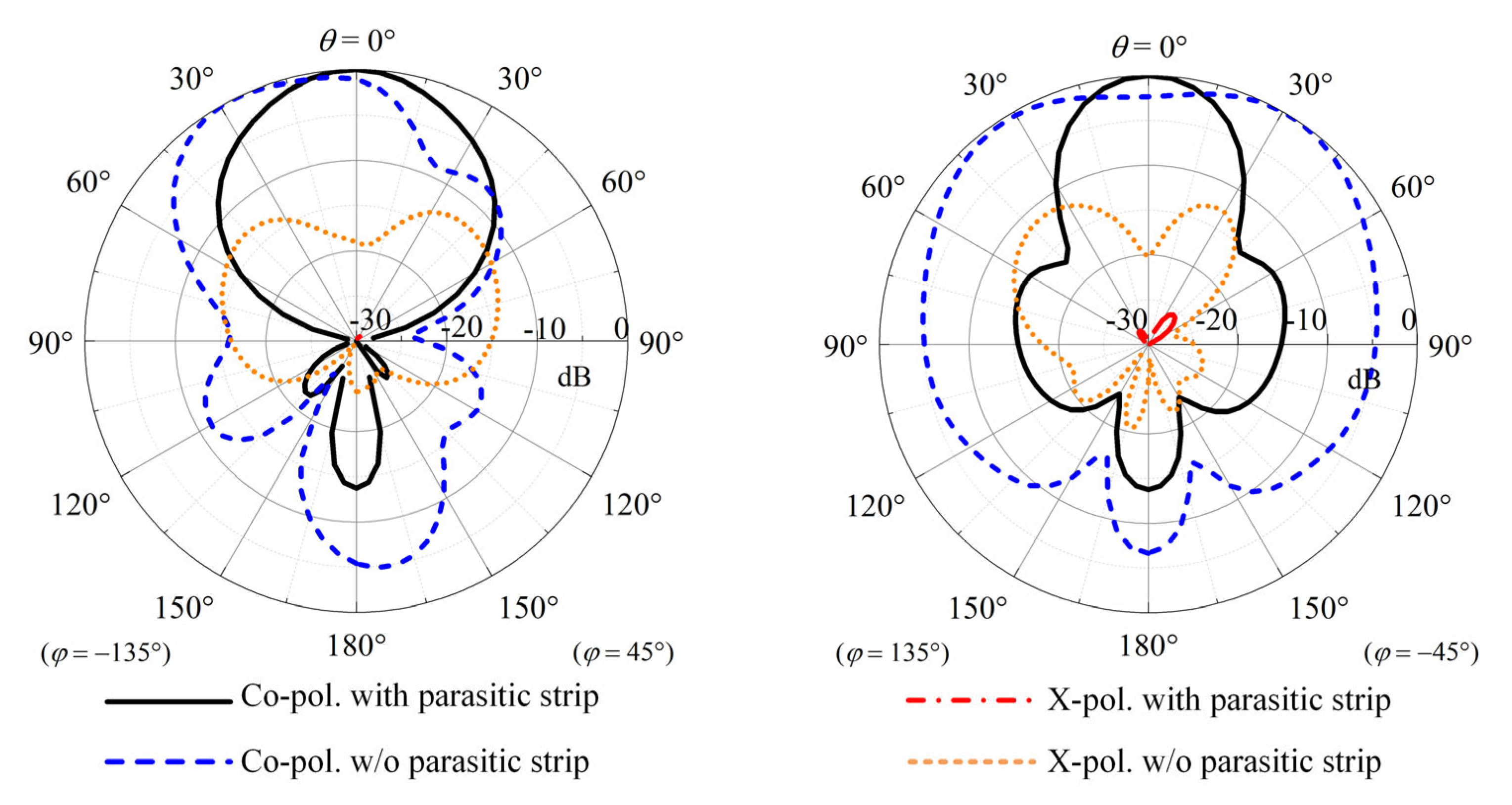 Sensors 23 05647 g012 Sensors 23 05647 g012
