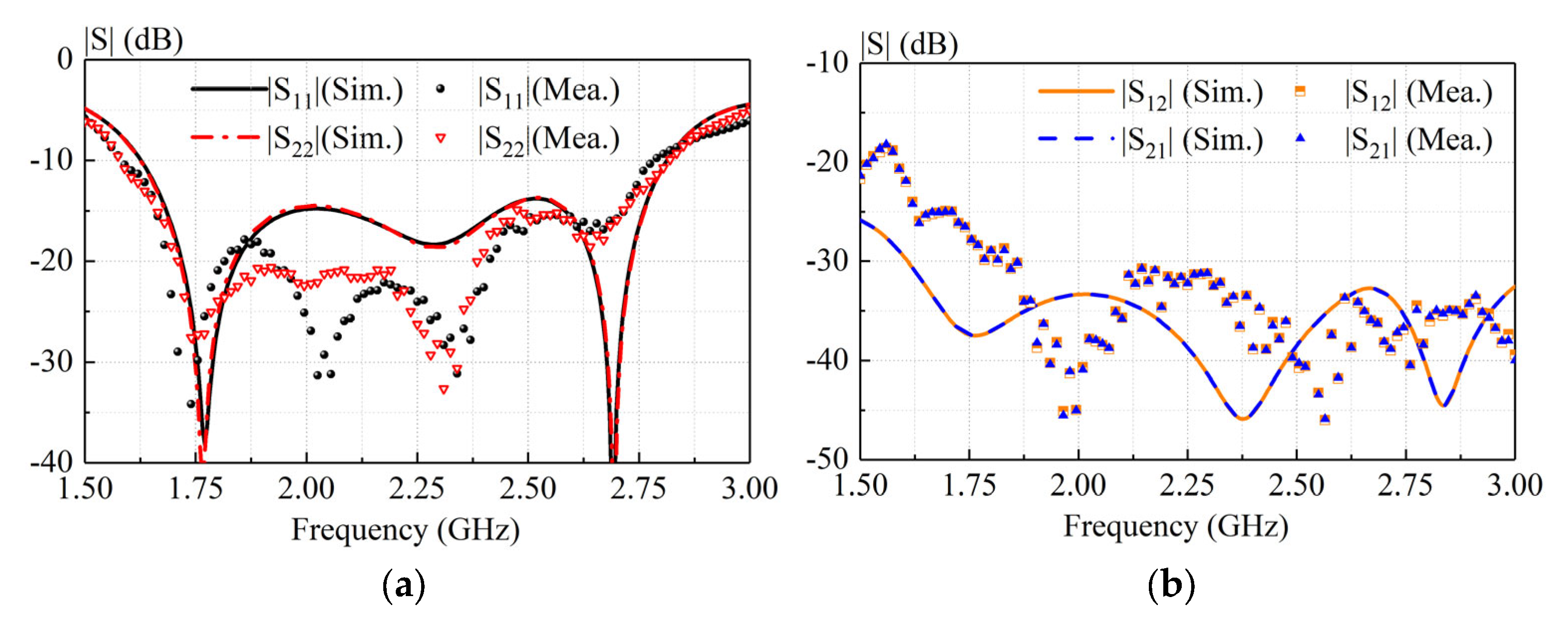 Sensors 23 05647 g014 Sensors 23 05647 g014