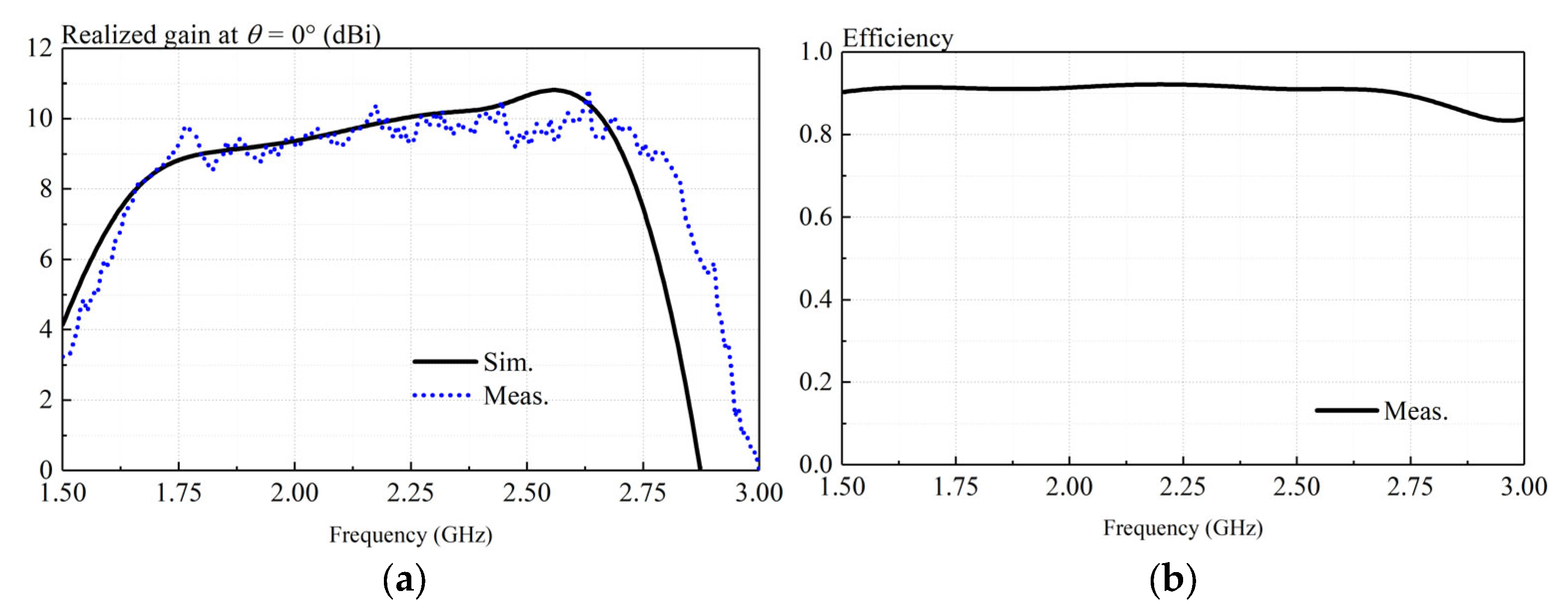 Sensors 23 05647 g015 Sensors 23 05647 g015