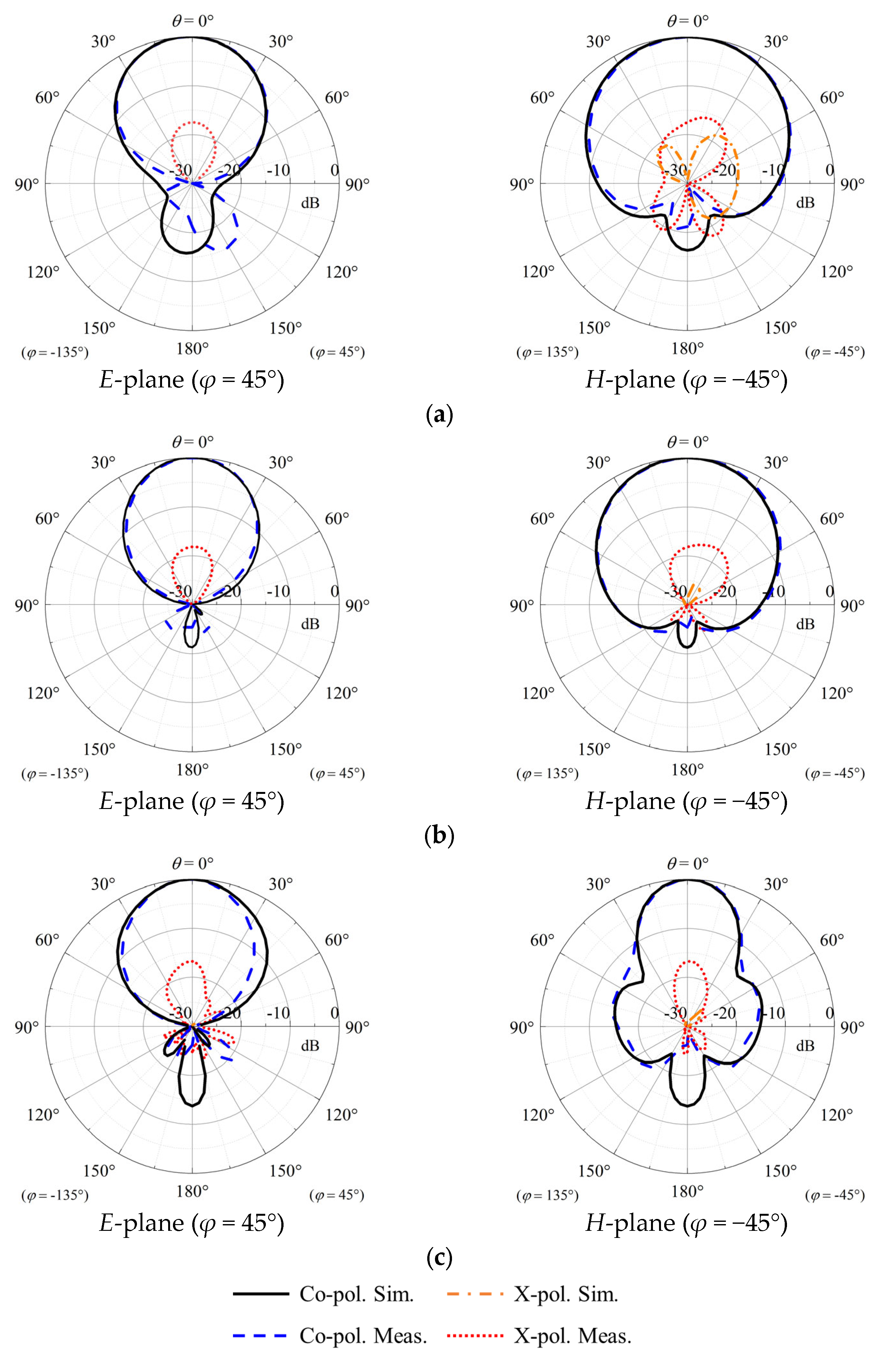 Sensors 23 05647 g016 Sensors 23 05647 g016