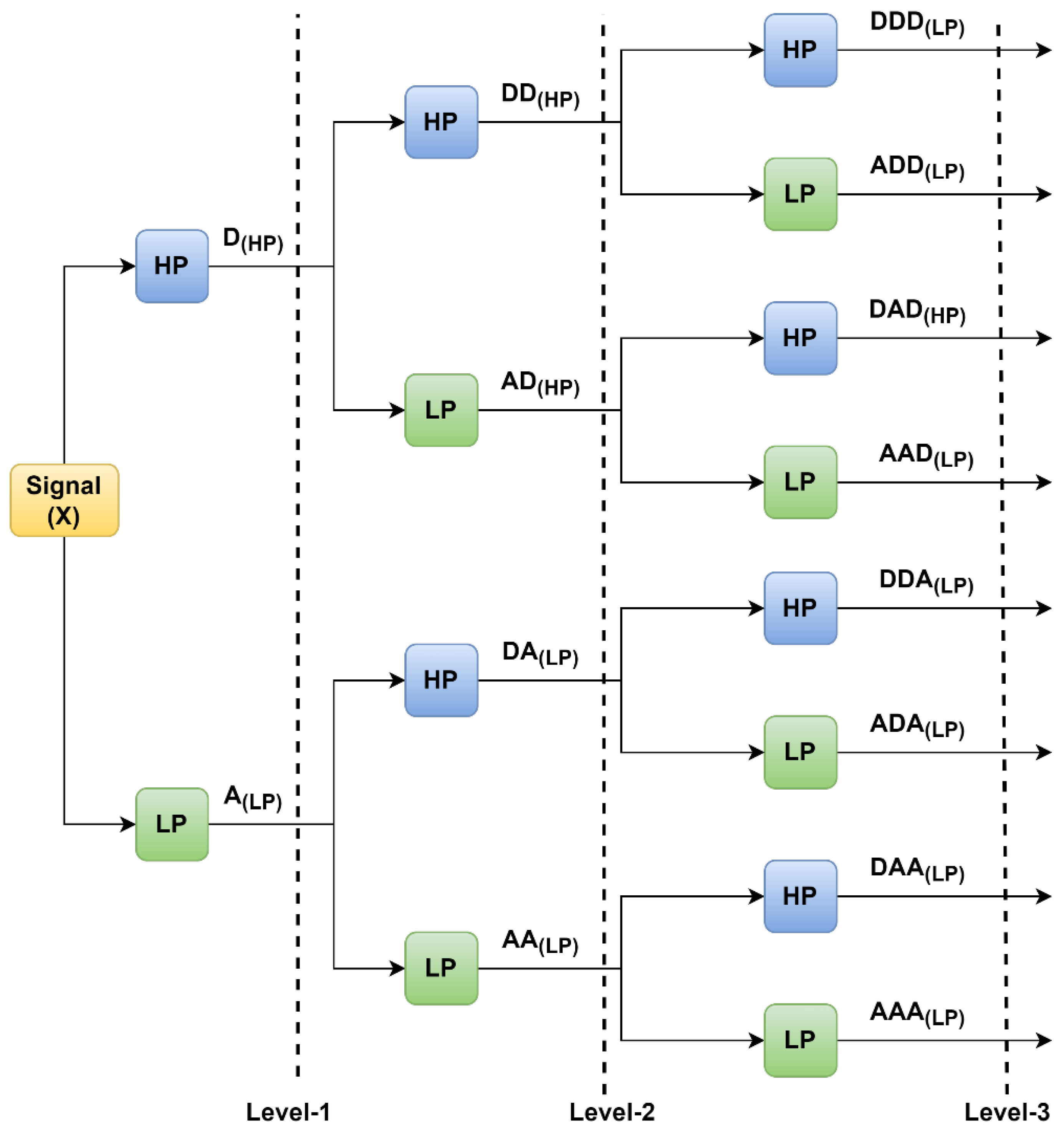 Sensors 23 05659 g004 Sensors 23 05659 g004