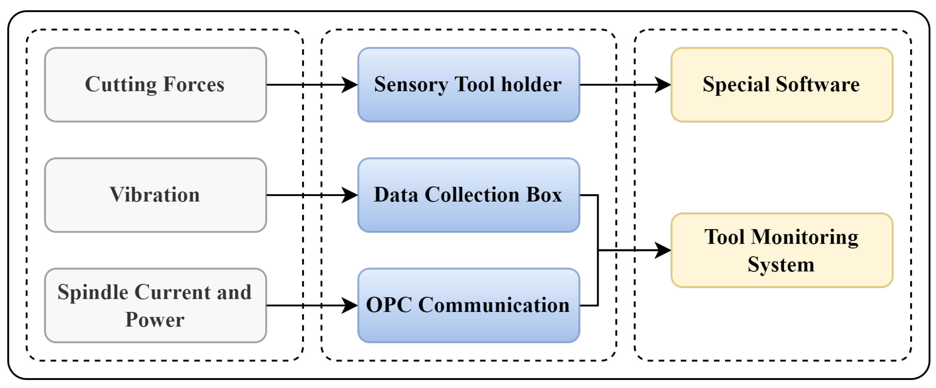 Sensors 23 05659 g007 Sensors 23 05659 g007
