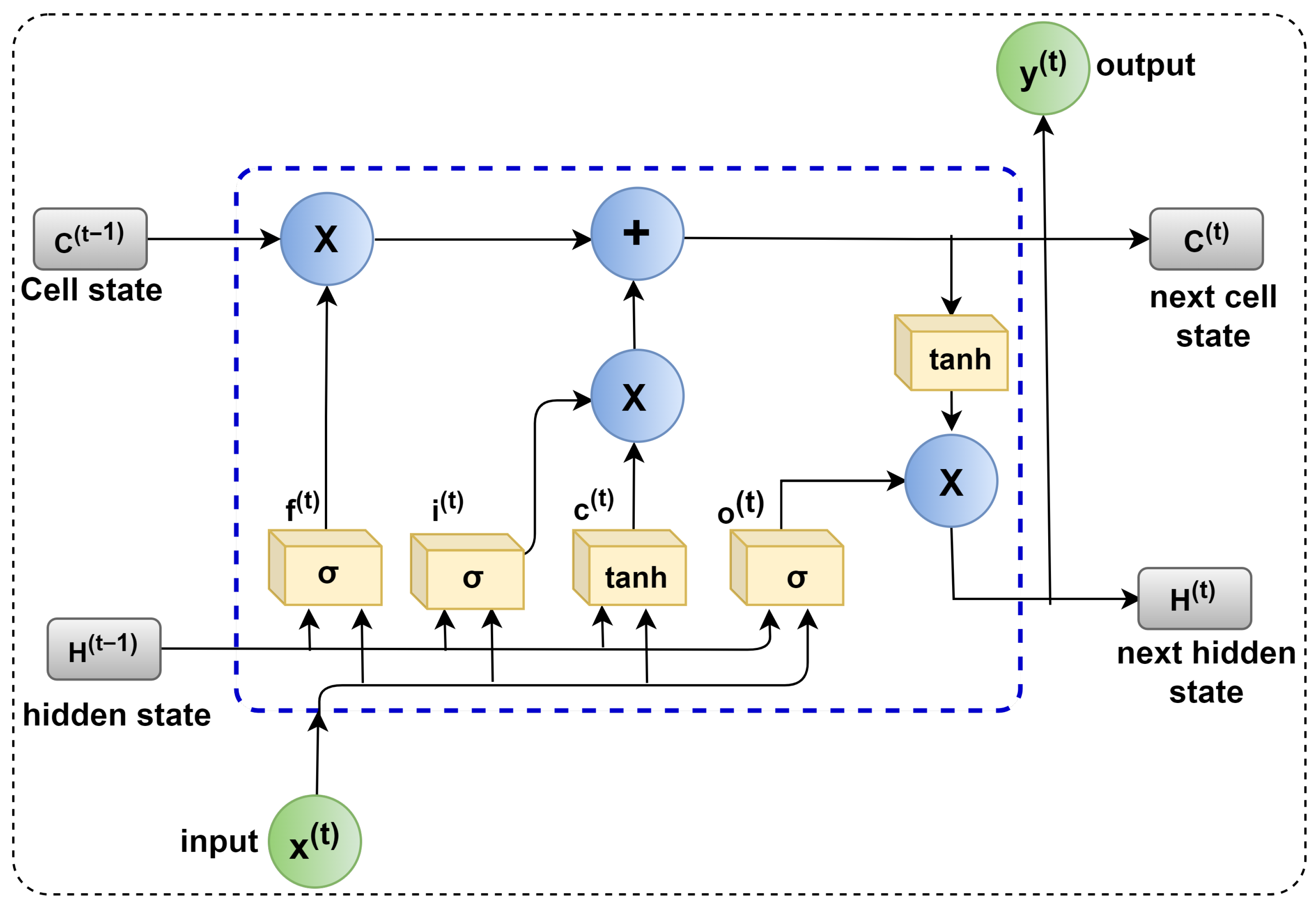 Sensors 23 05659 g010 Sensors 23 05659 g010