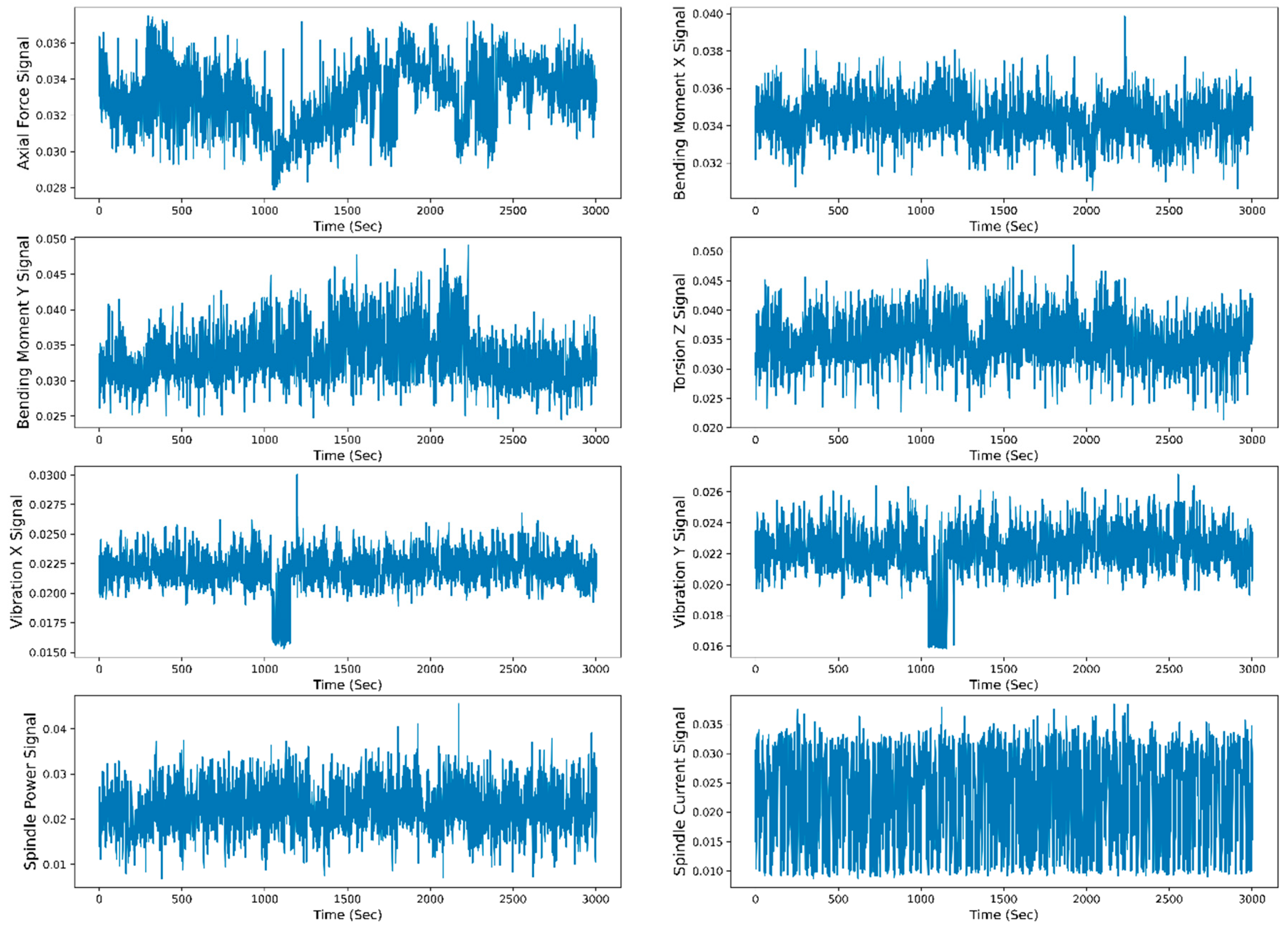 Sensors 23 05659 g013 Sensors 23 05659 g013