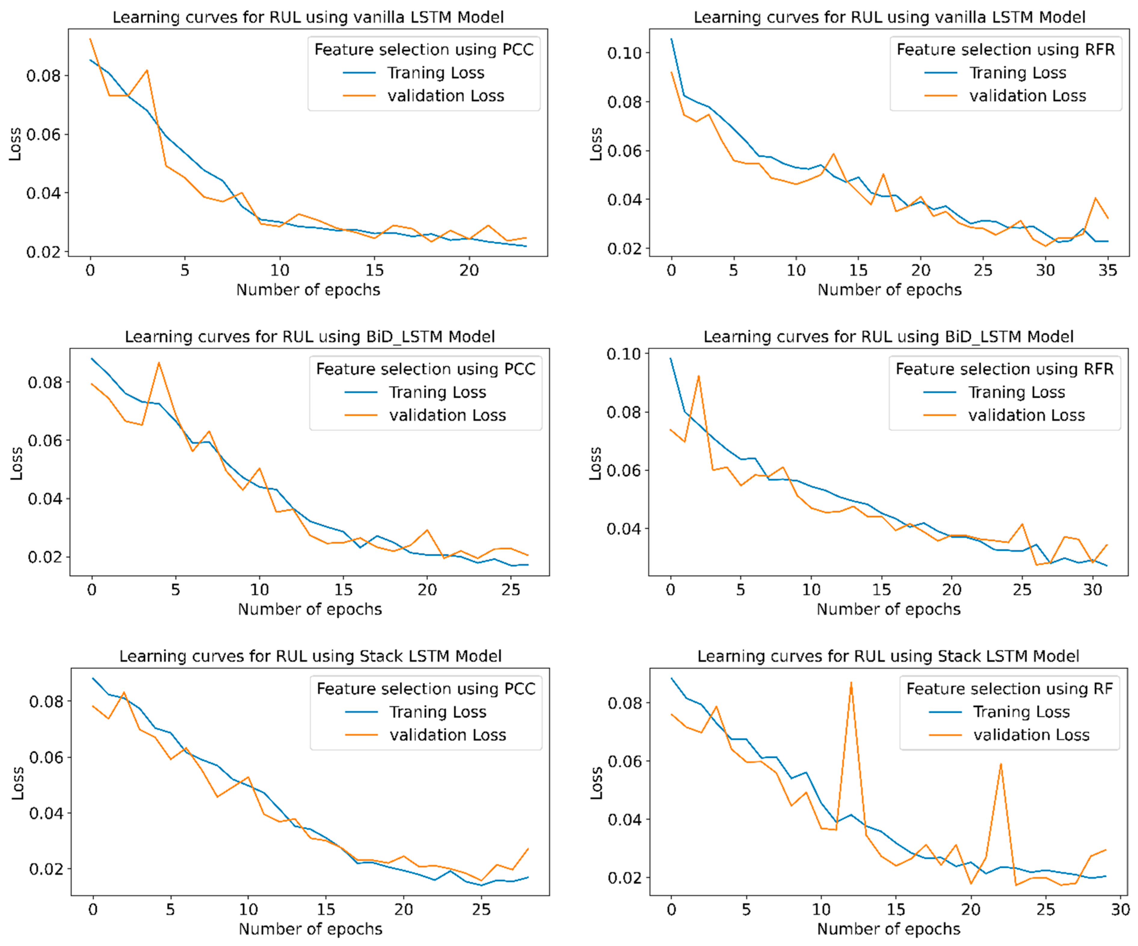 Sensors 23 05659 g016 Sensors 23 05659 g016