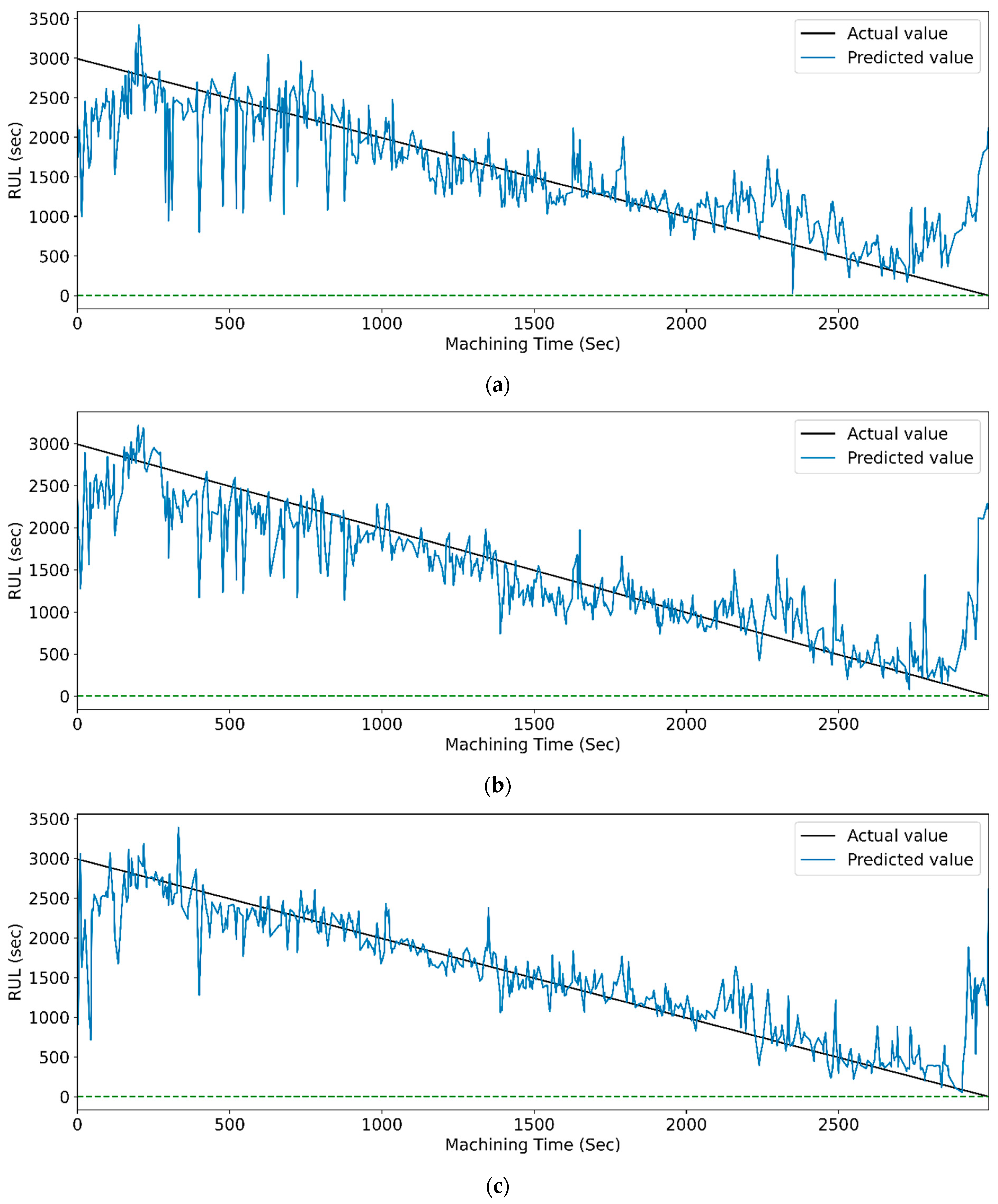 Sensors 23 05659 g017 Sensors 23 05659 g017