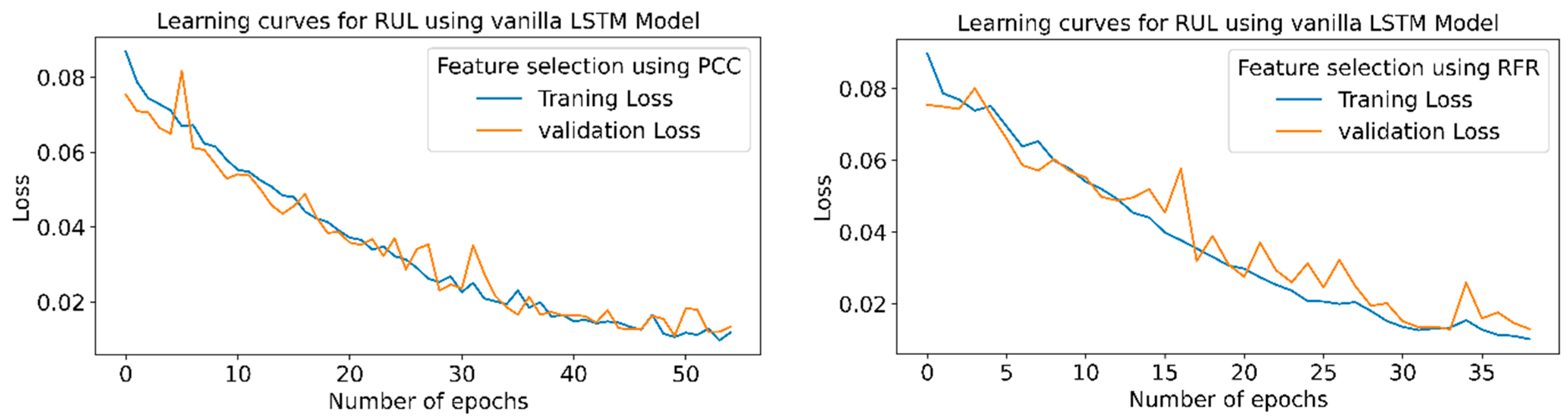 Sensors 23 05659 g021a Sensors 23 05659 g021a