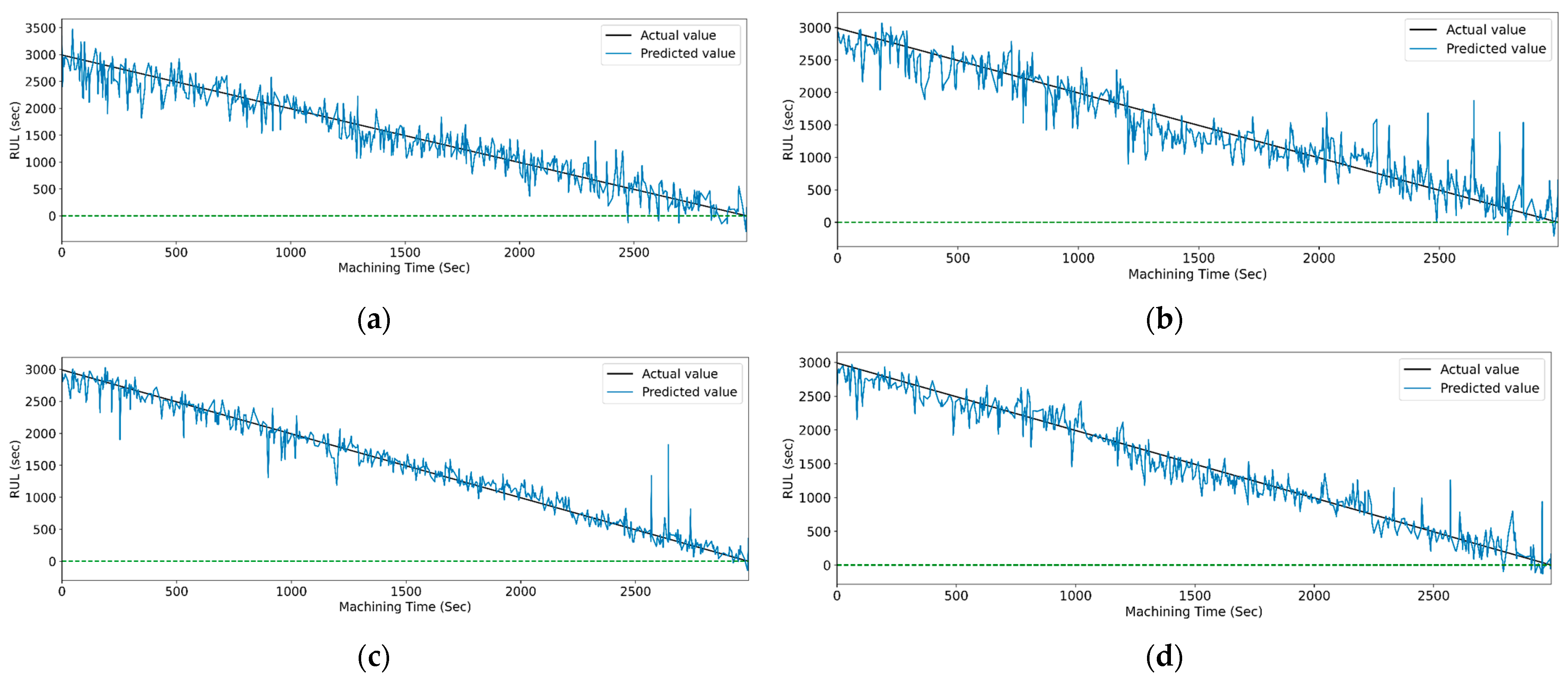 Sensors 23 05659 g025 Sensors 23 05659 g025