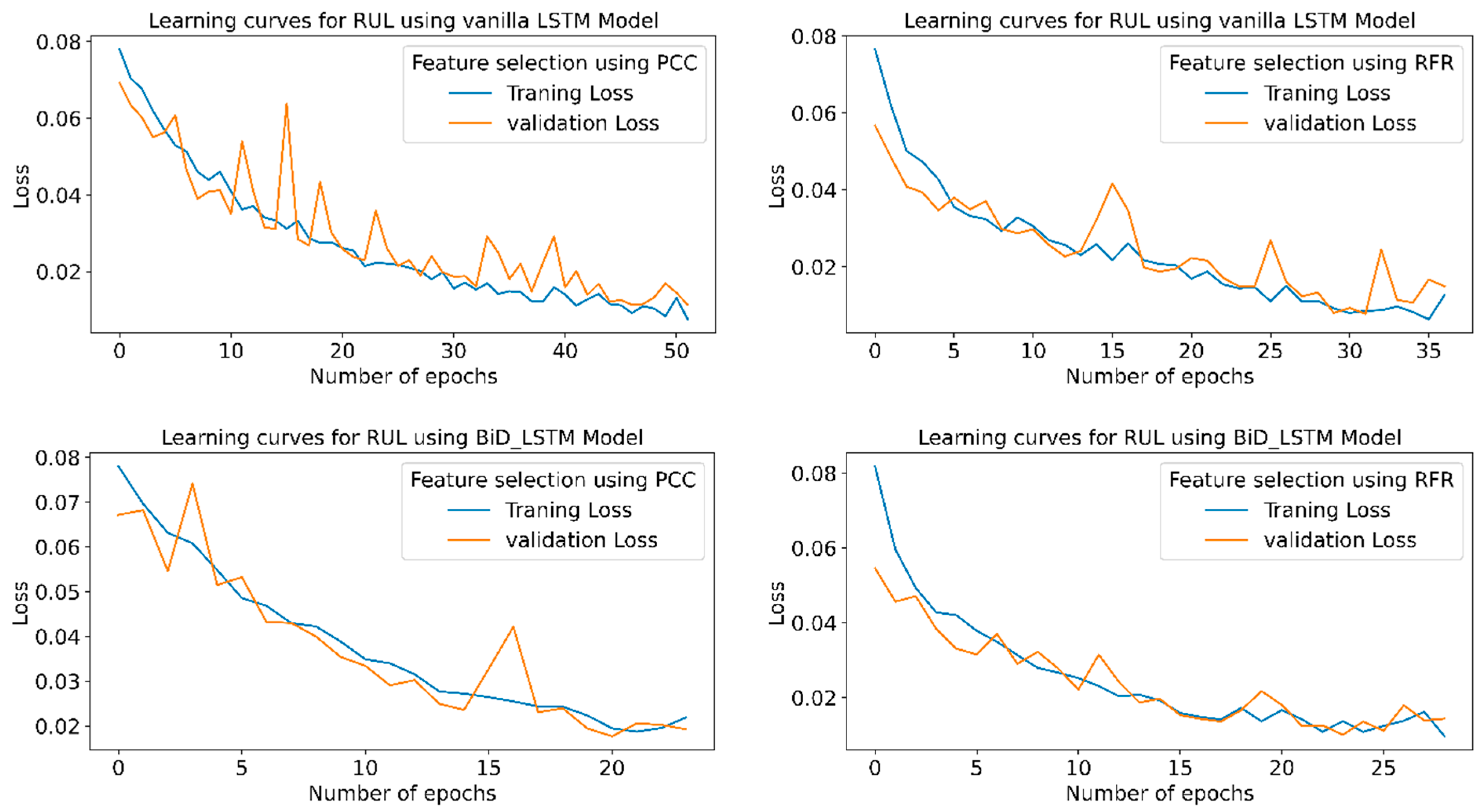 Sensors 23 05659 g026a Sensors 23 05659 g026a